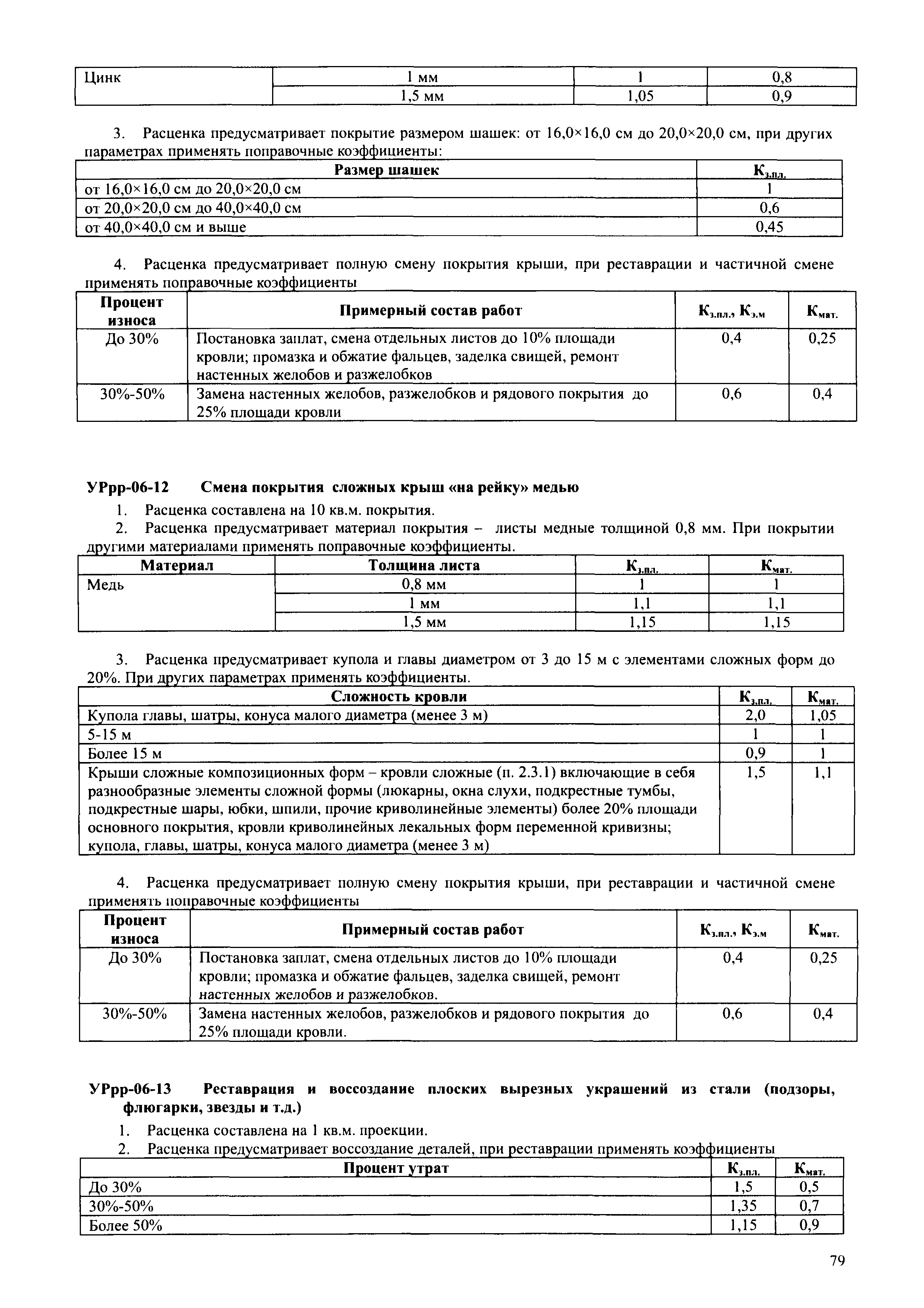 УРрр 2001-СПб