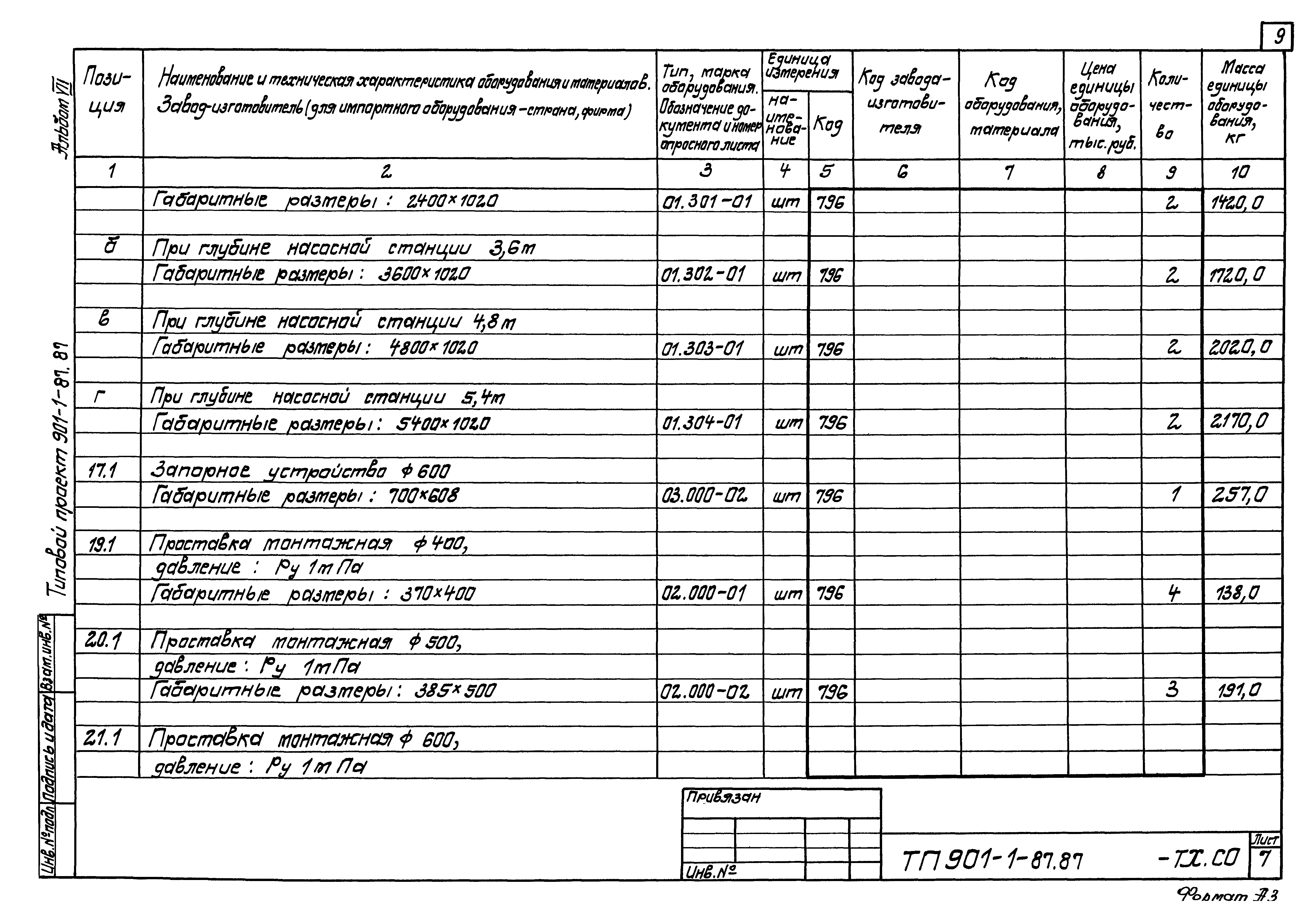 Типовой проект 901-1-87.87