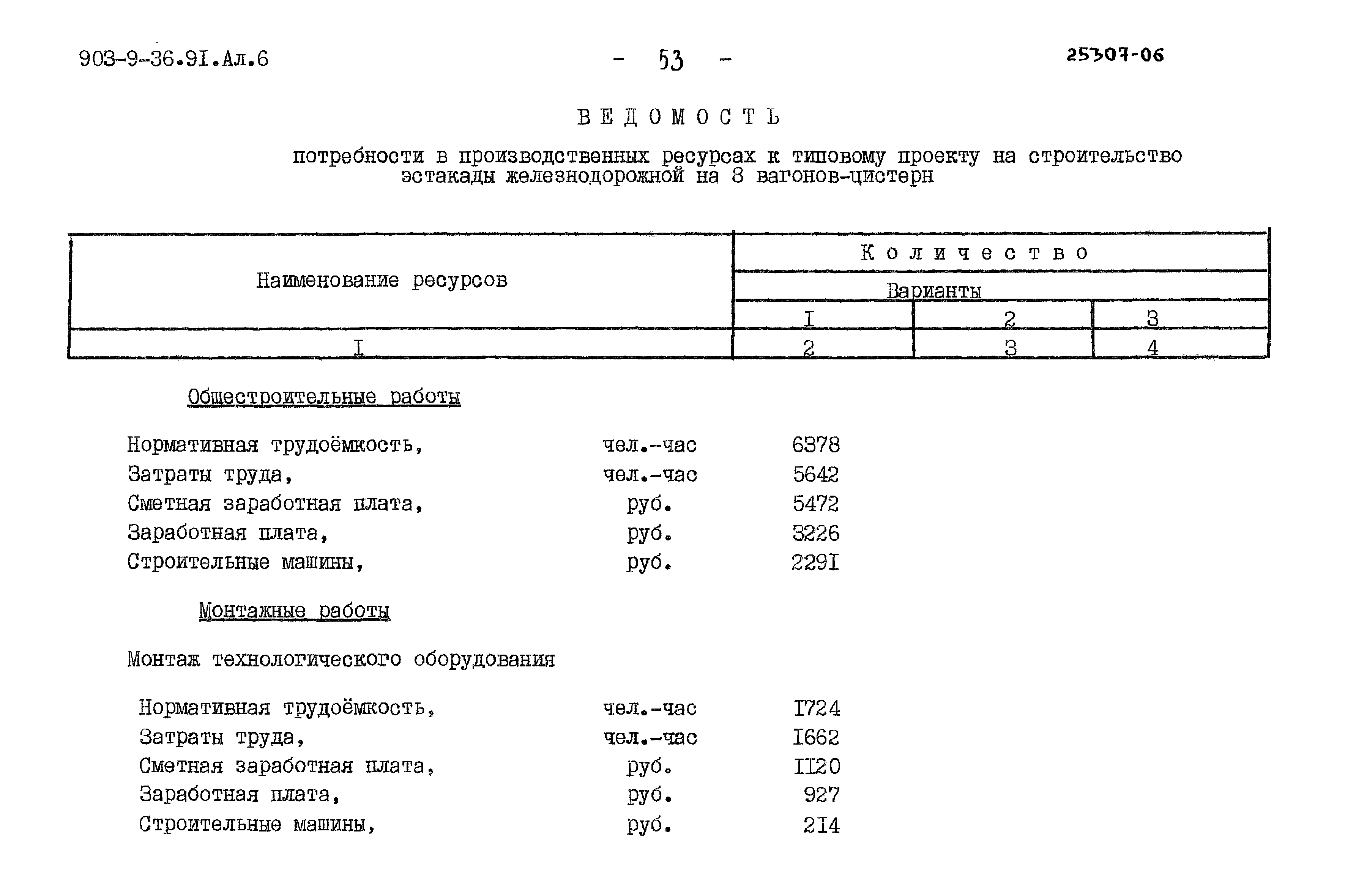 Типовой проект 903-9-36.91