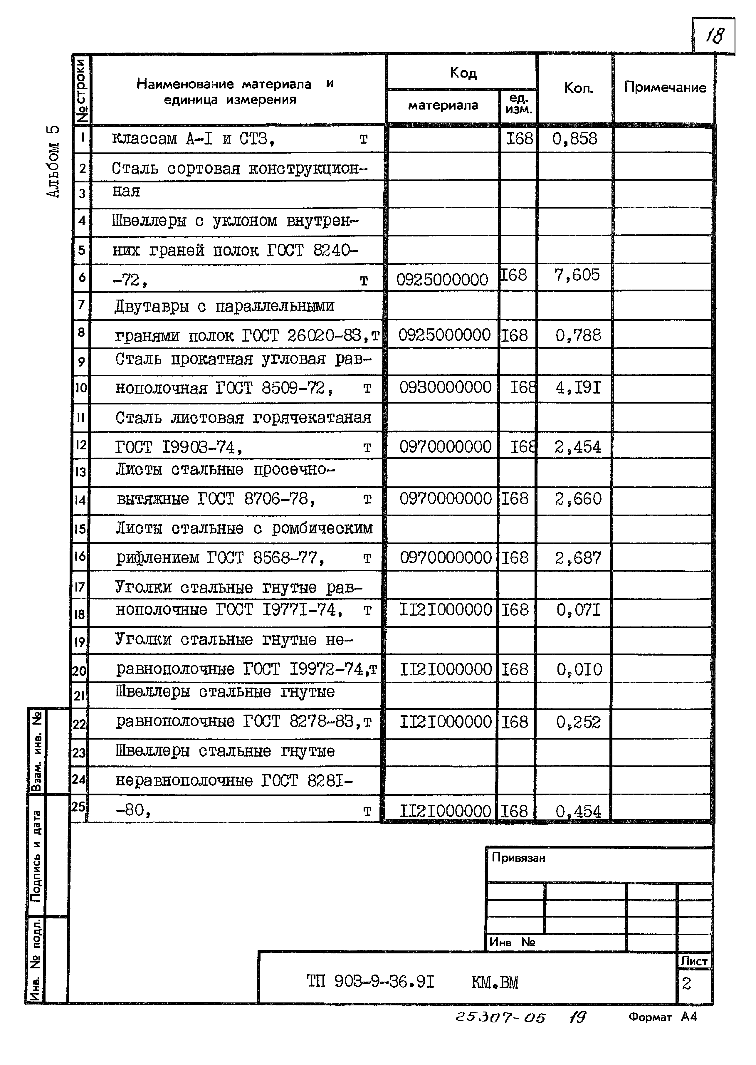 Типовой проект 903-9-36.91