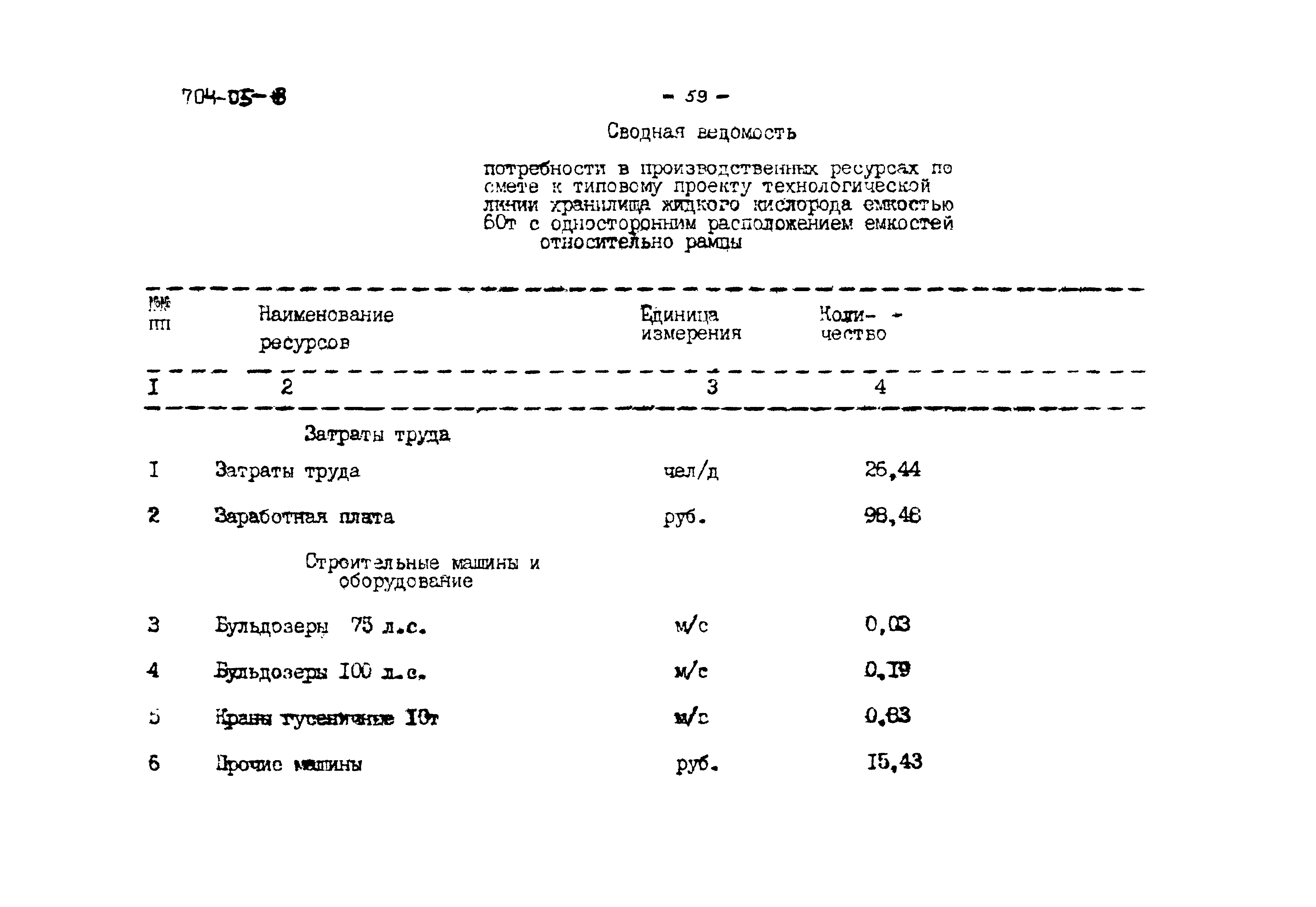 Типовые проектные решения 704-05-18