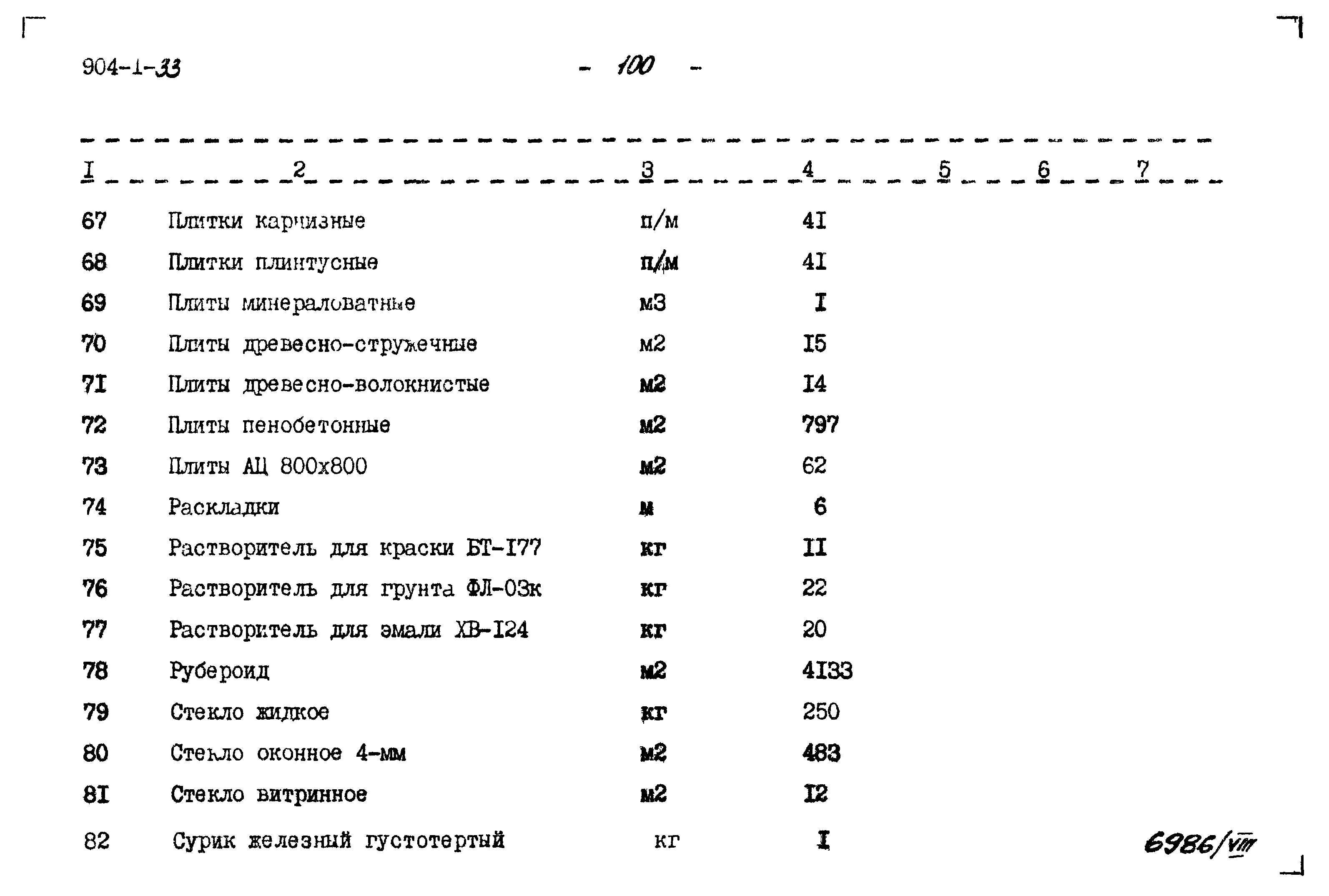 Типовой проект 904-1-33