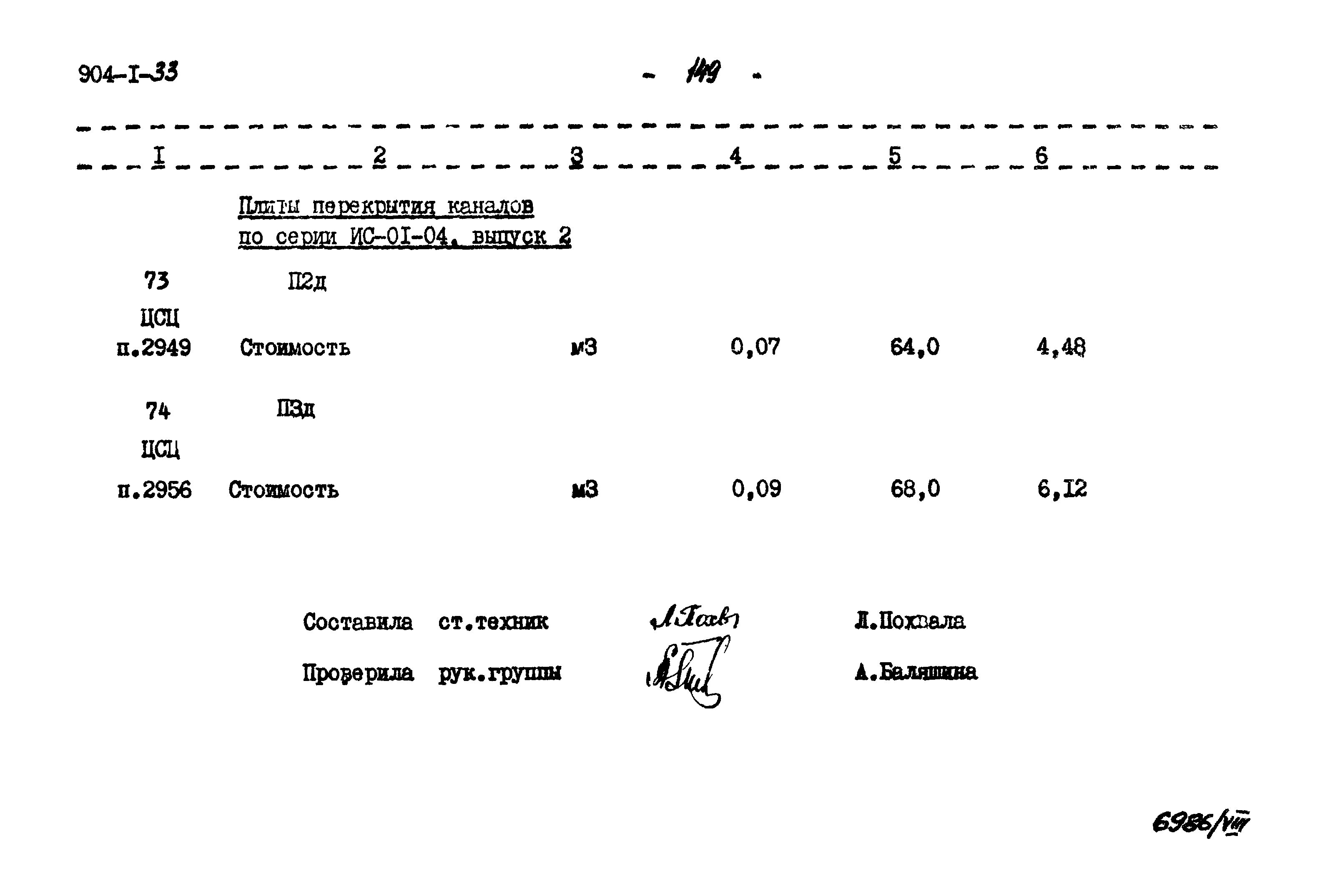 Типовой проект 904-1-33