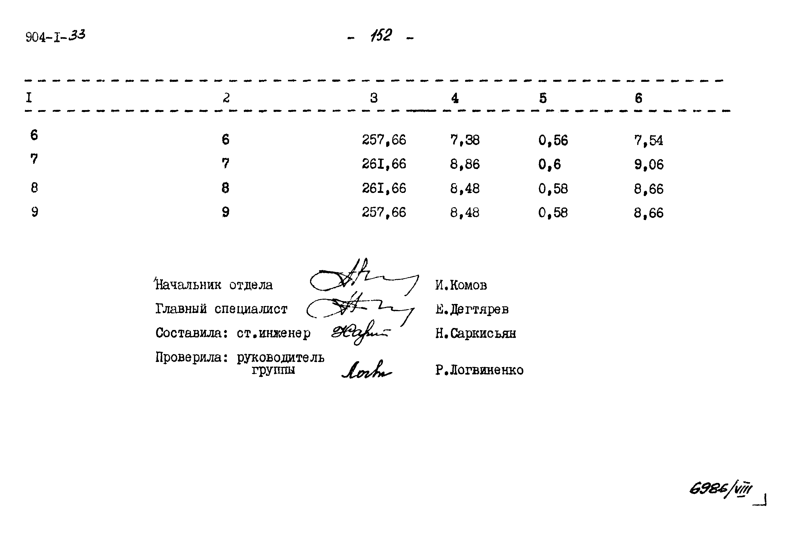 Типовой проект 904-1-33
