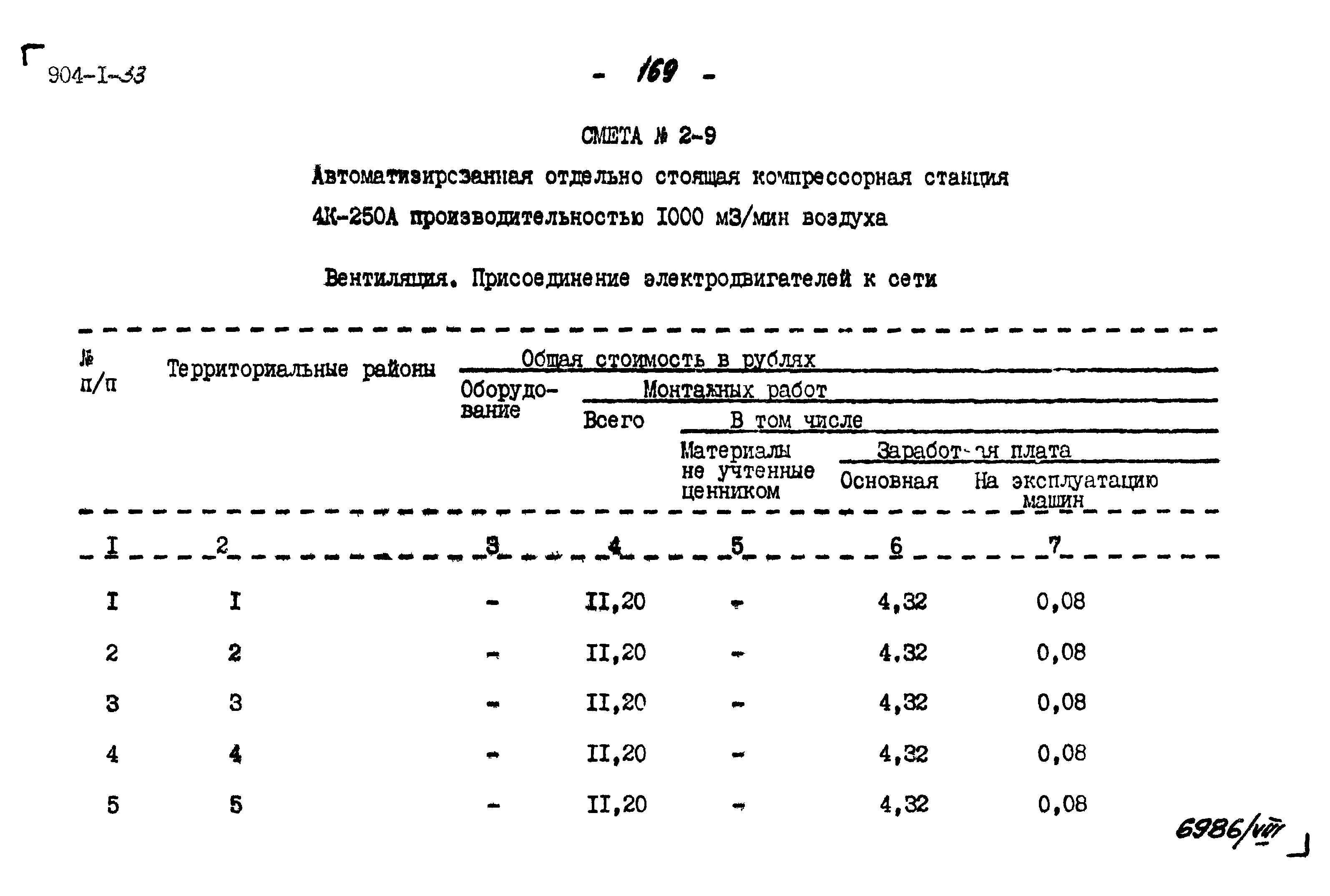 Типовой проект 904-1-33