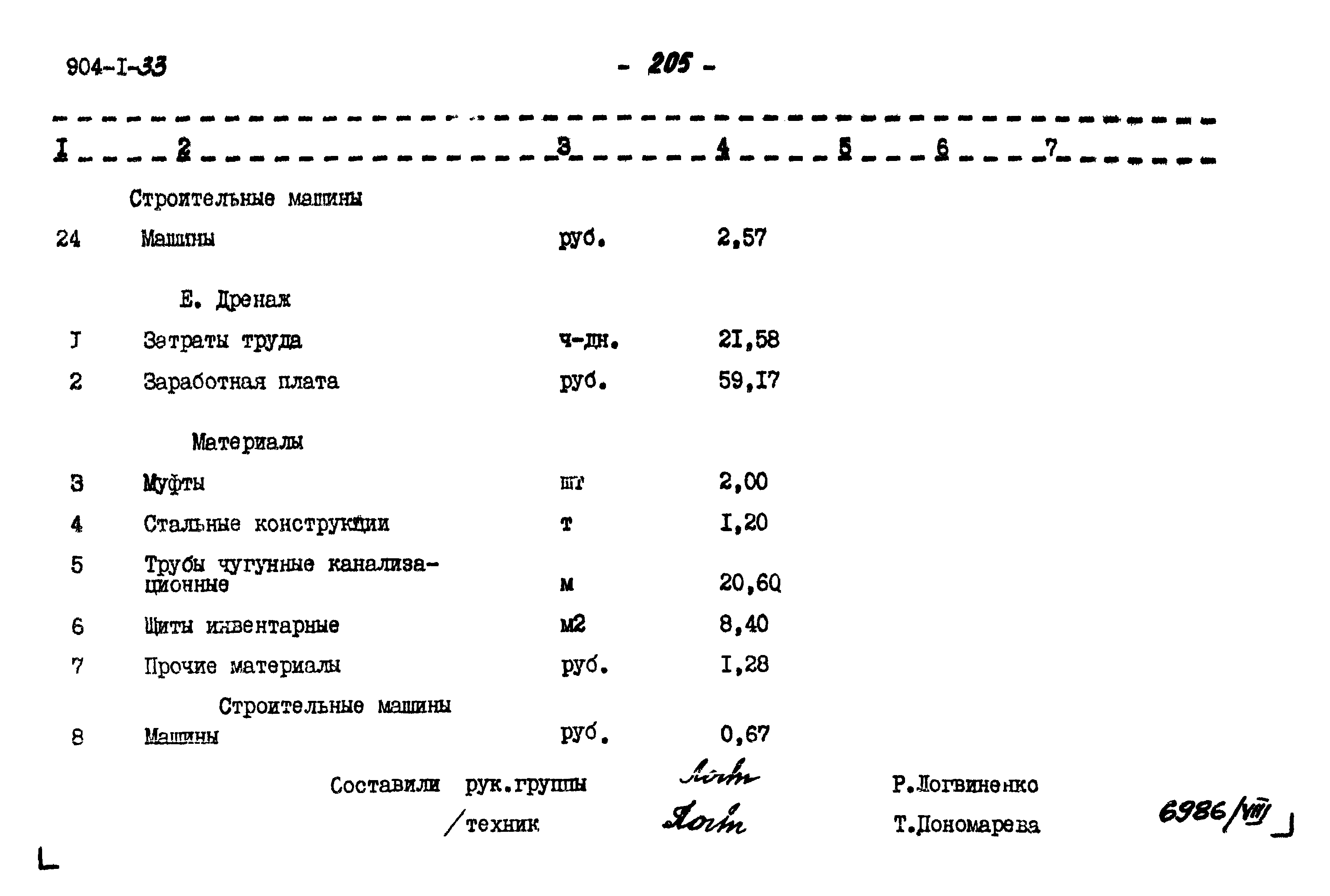 Типовой проект 904-1-33