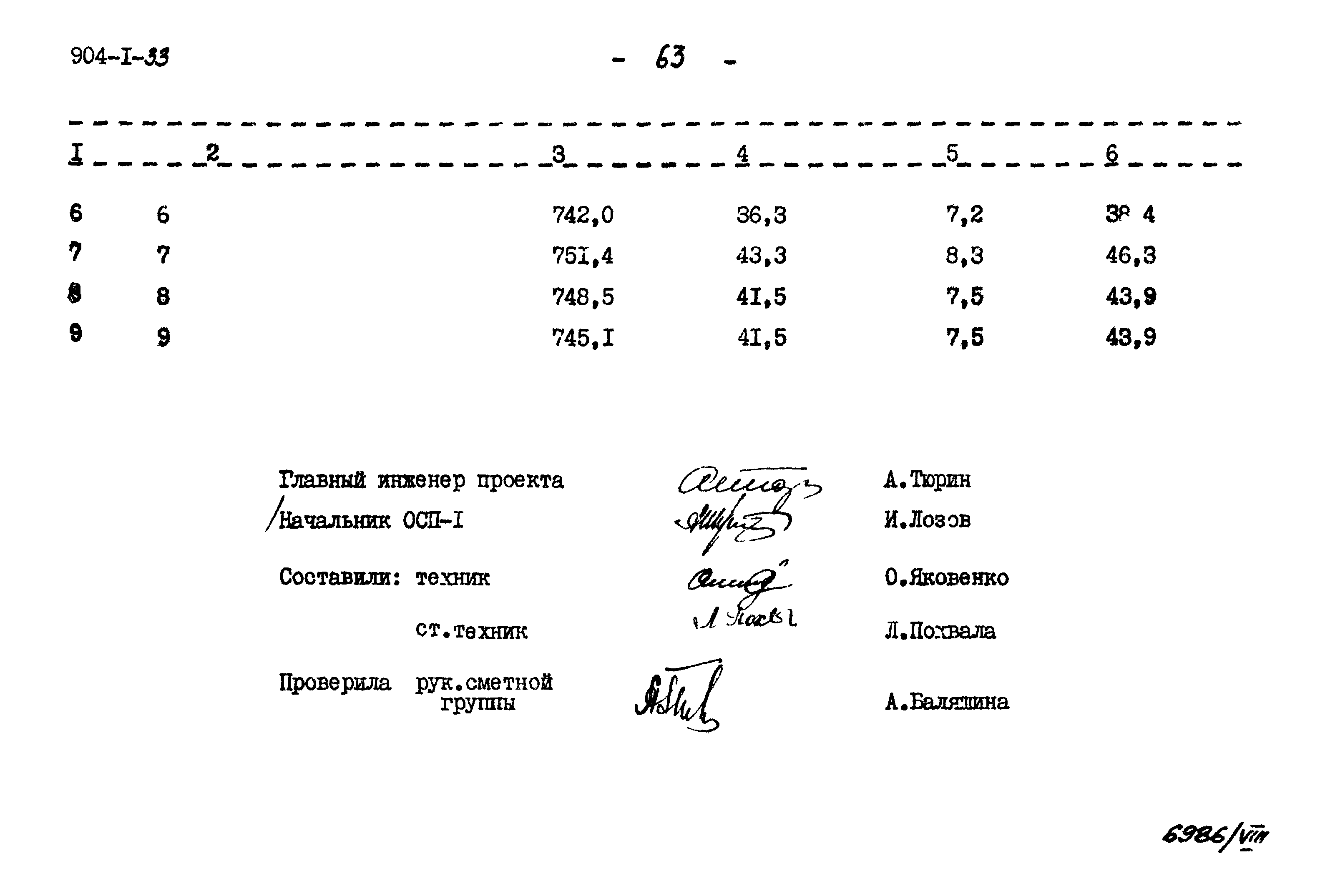 Типовой проект 904-1-33