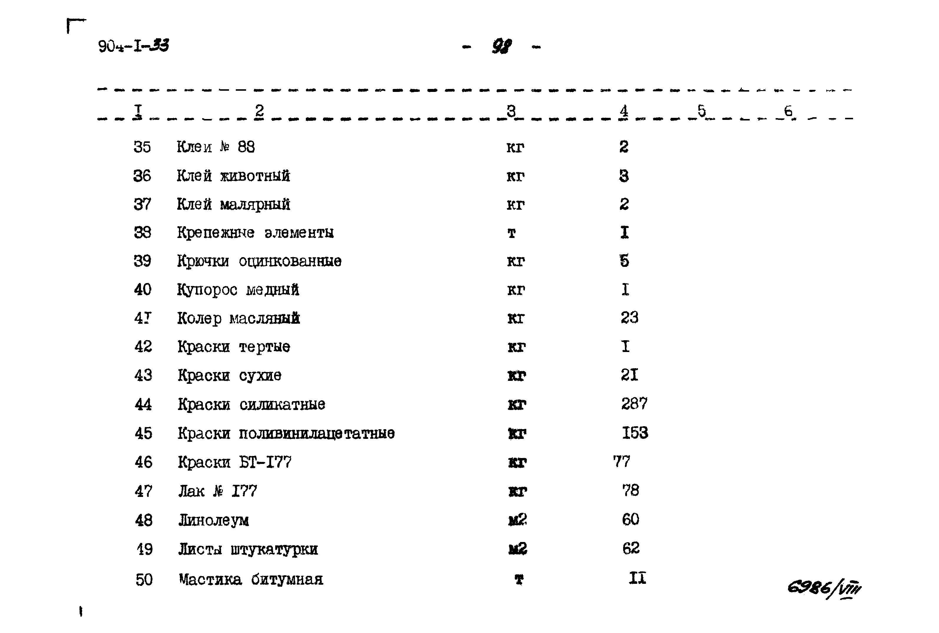 Типовой проект 904-1-33