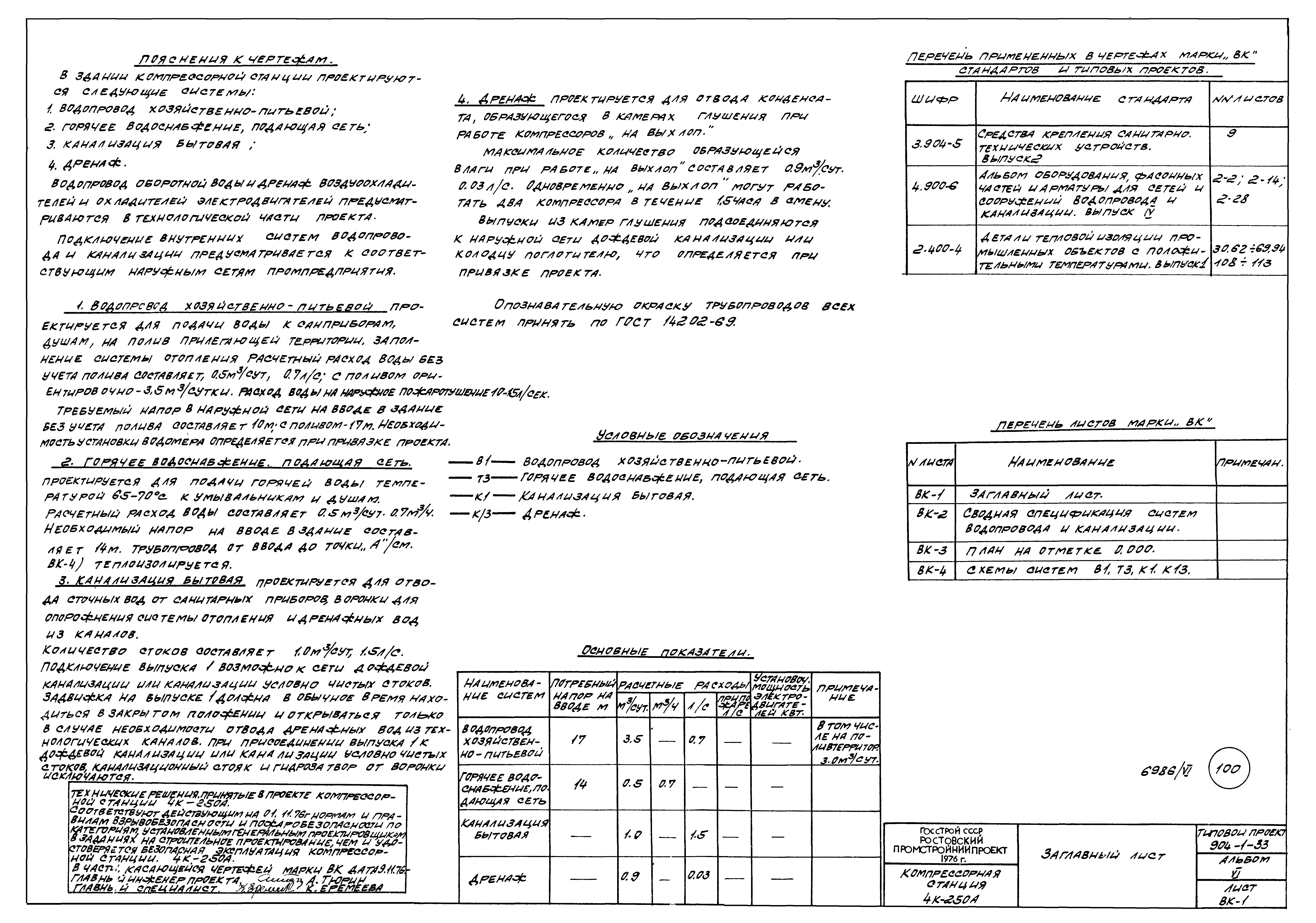Типовой проект 904-1-33