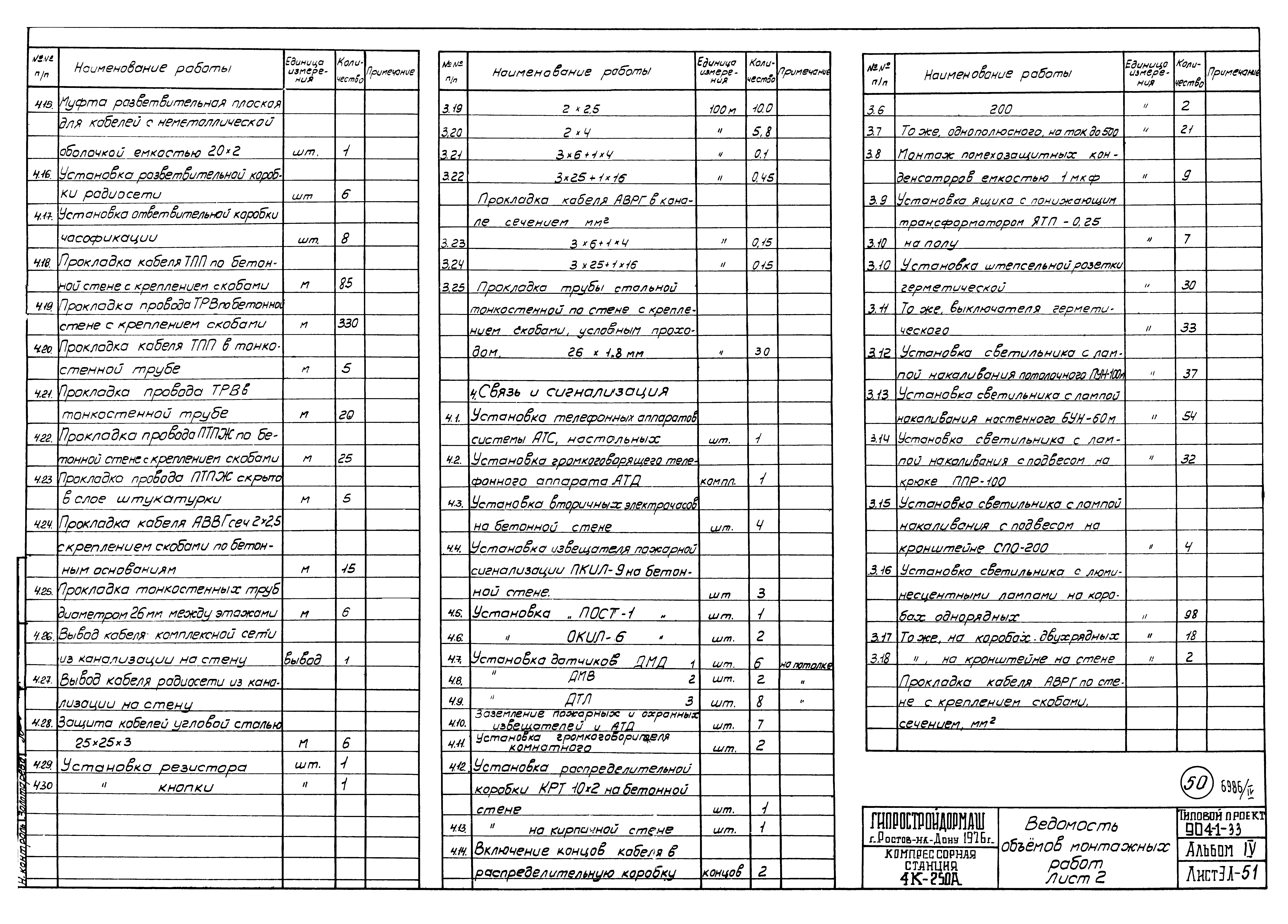 Типовой проект 904-1-33