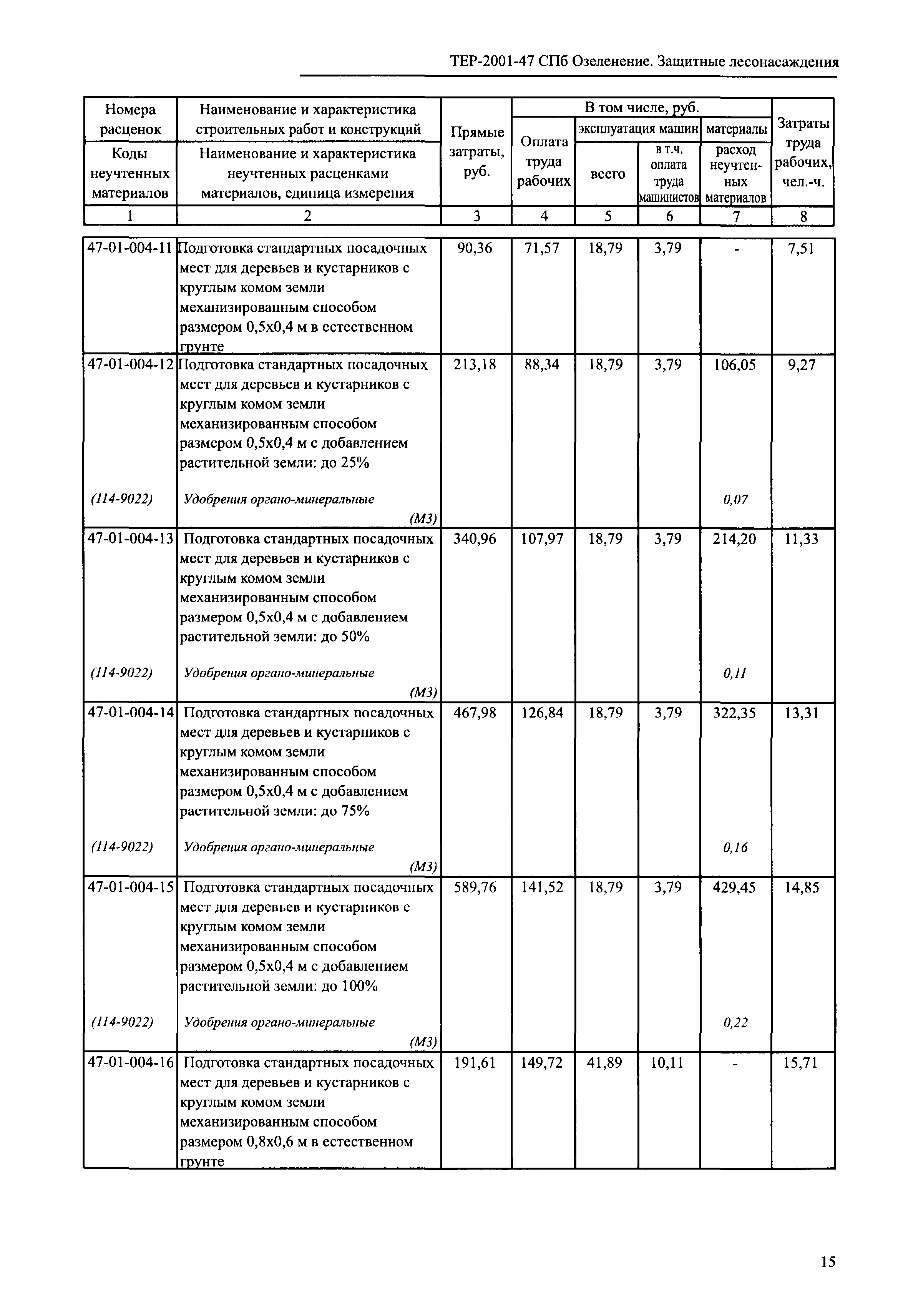 ТЕР 2001-47 СПб