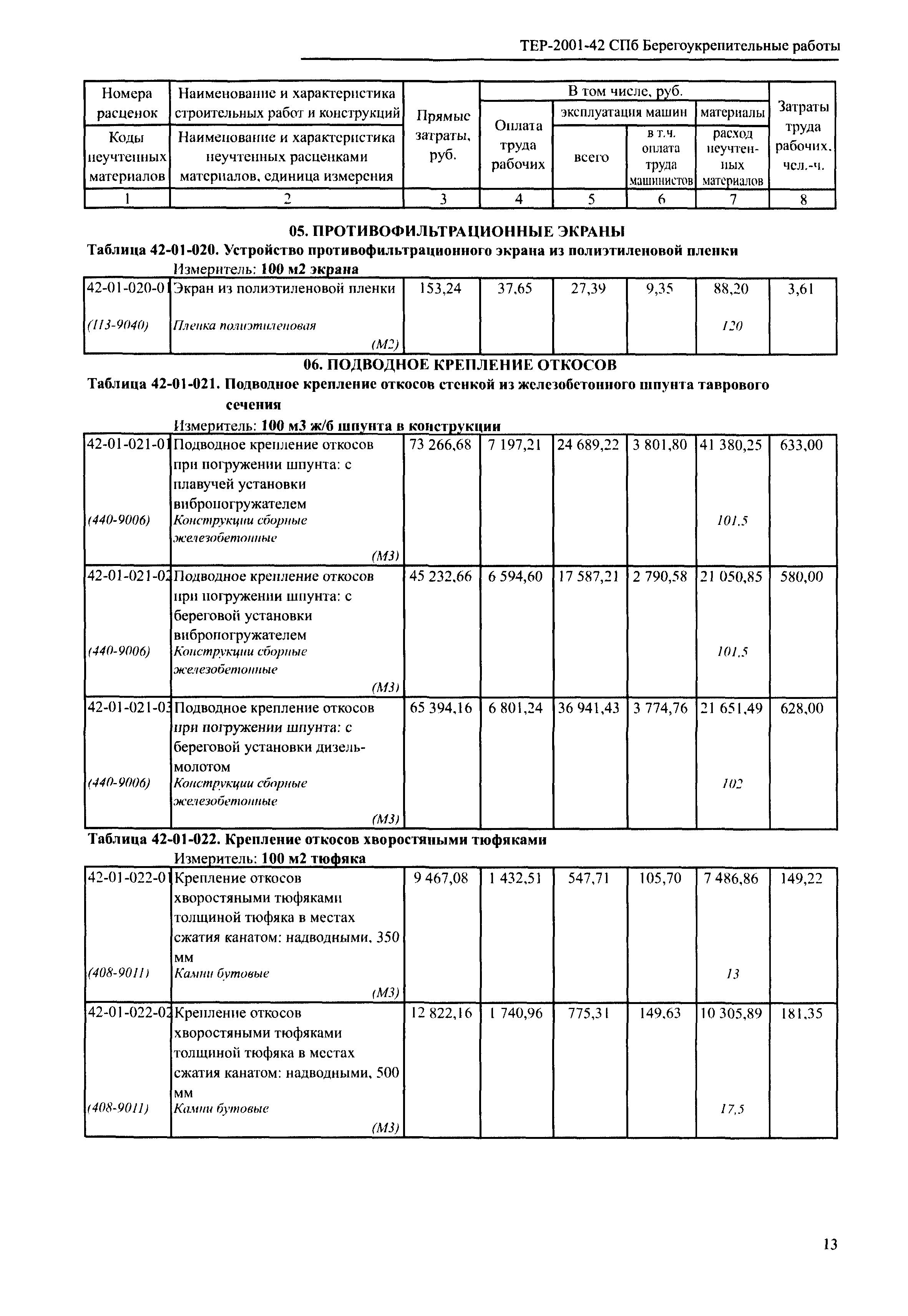 ТЕР 2001-42 СПб