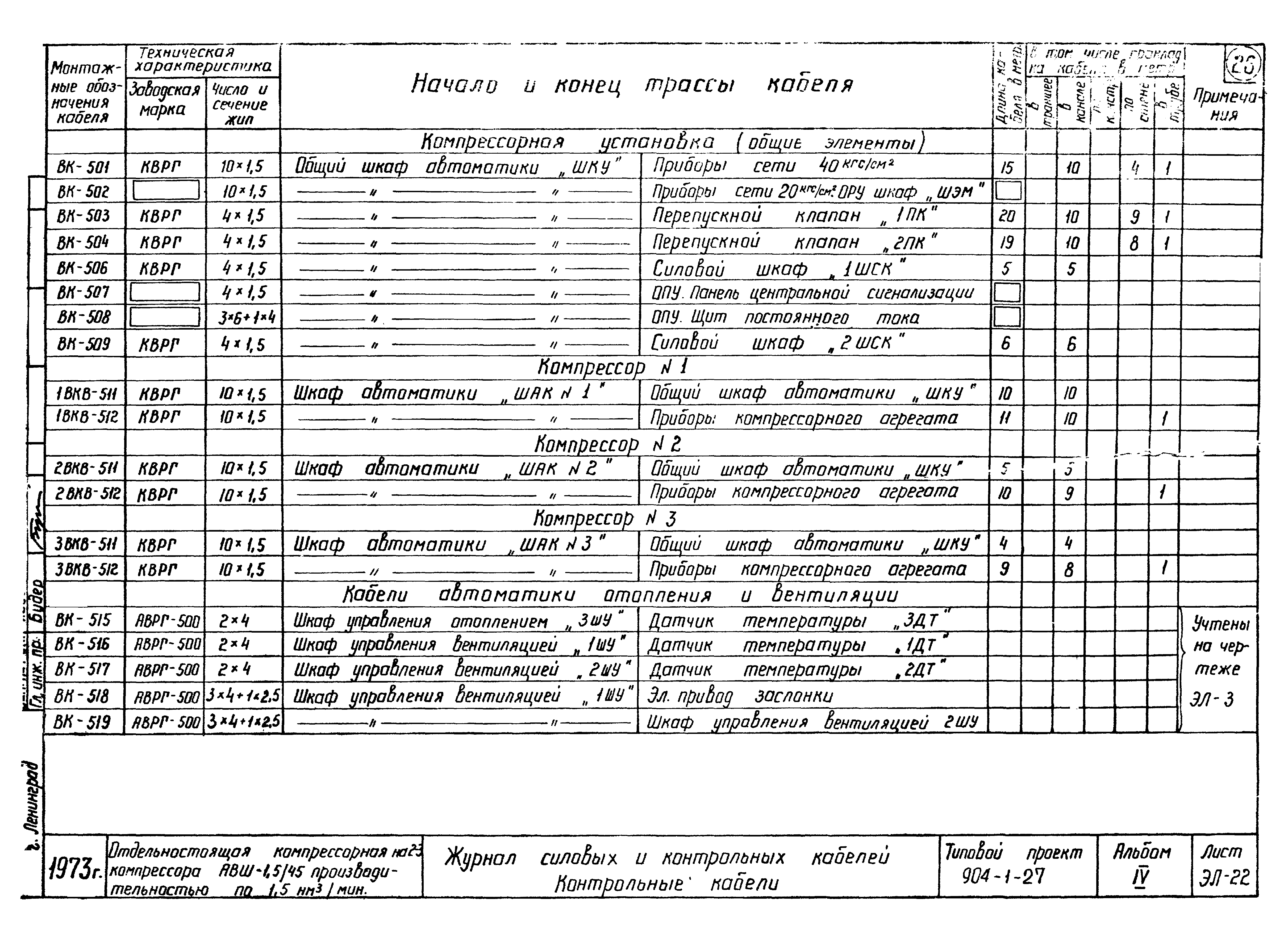 Типовой проект 904-1-27