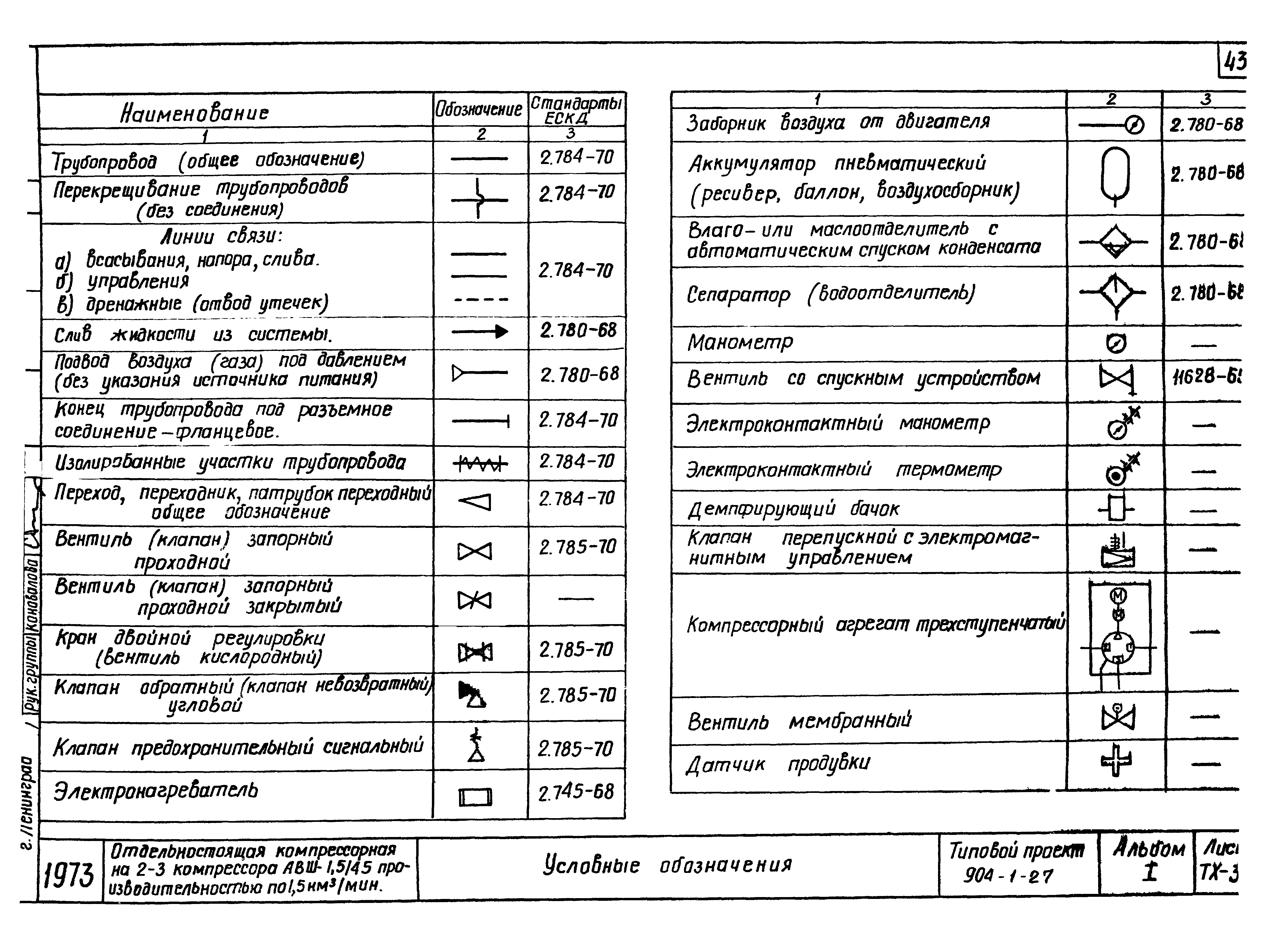 Типовой проект 904-1-27
