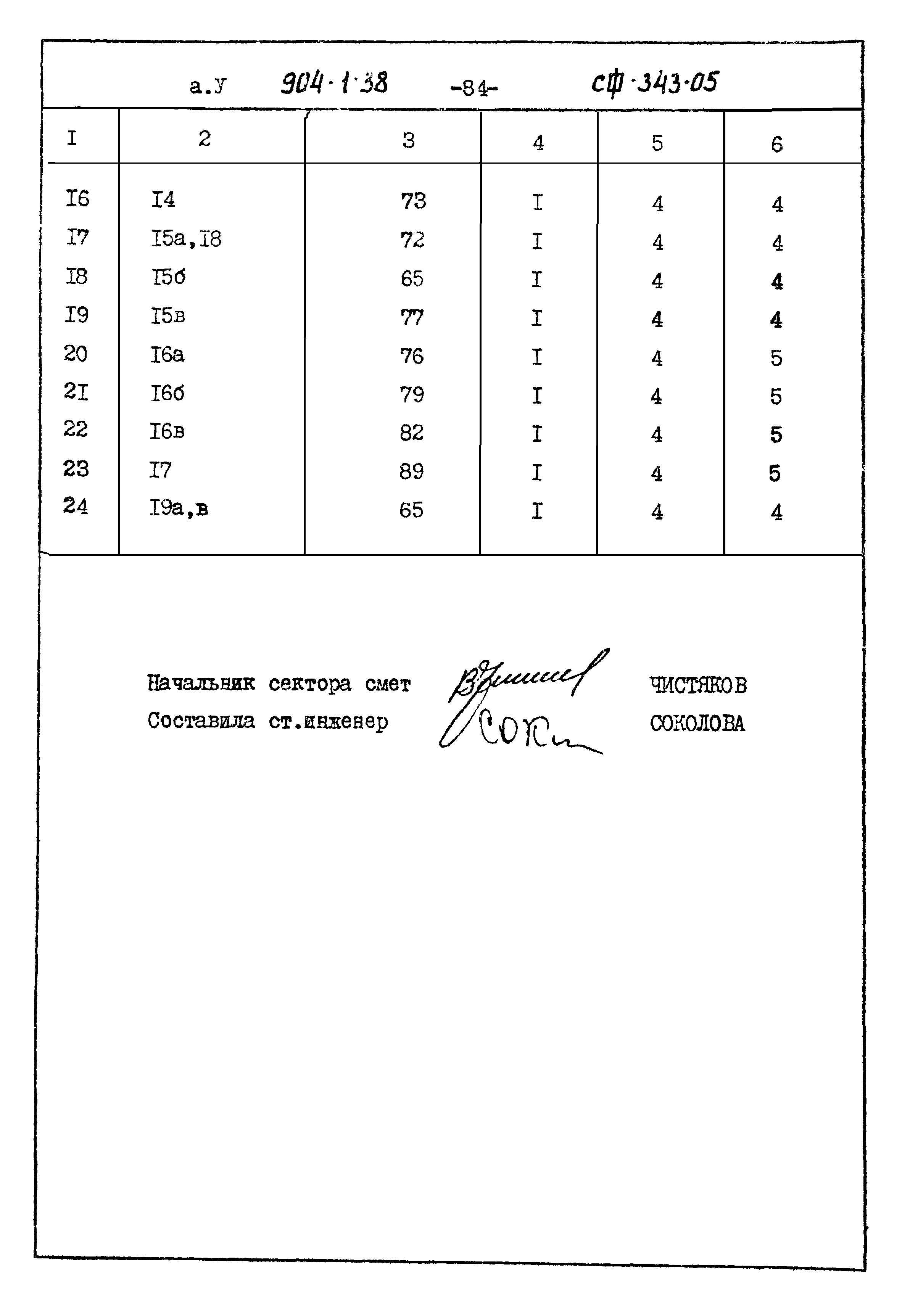 Типовой проект 904-1-38