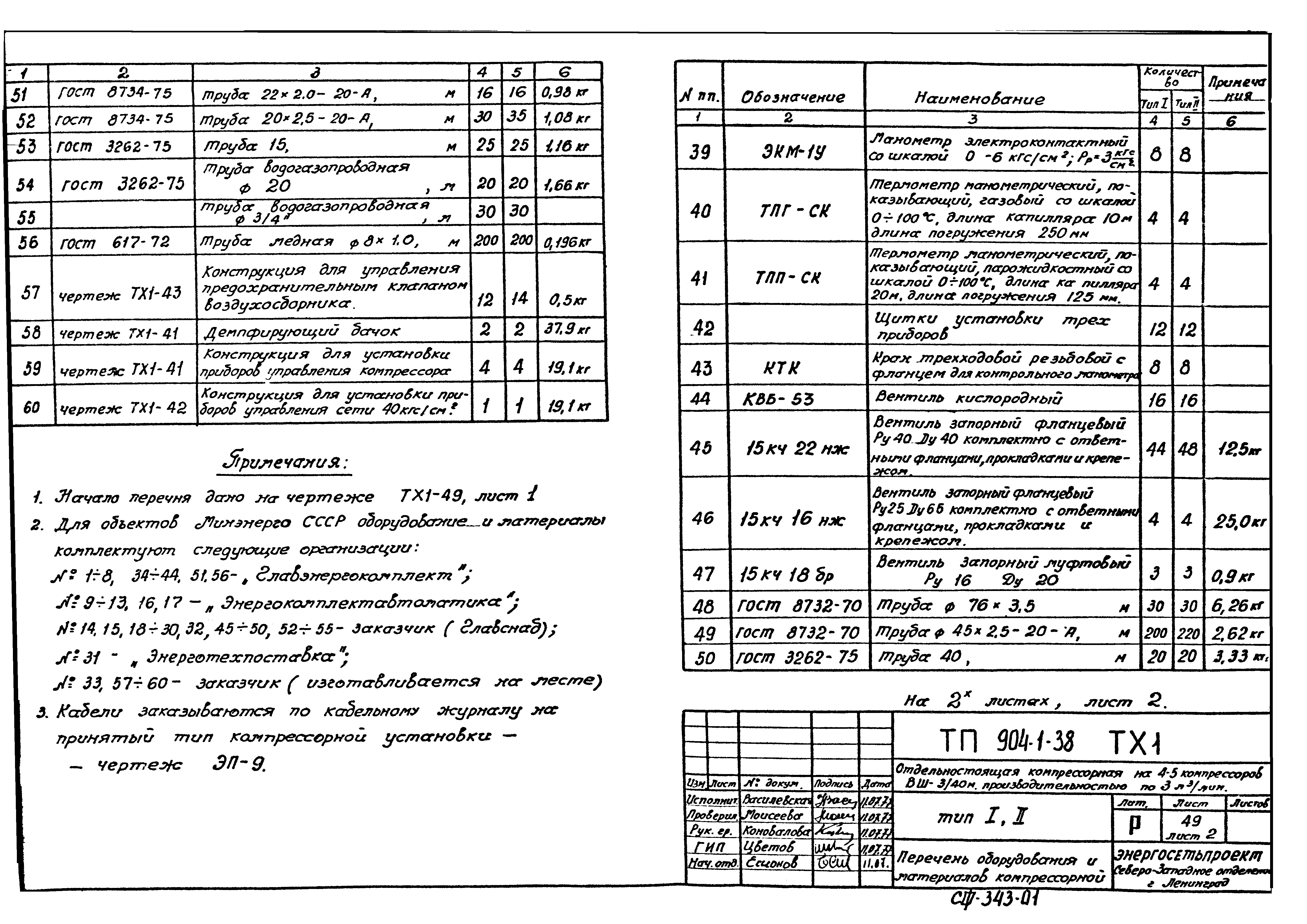 Типовой проект 904-1-38