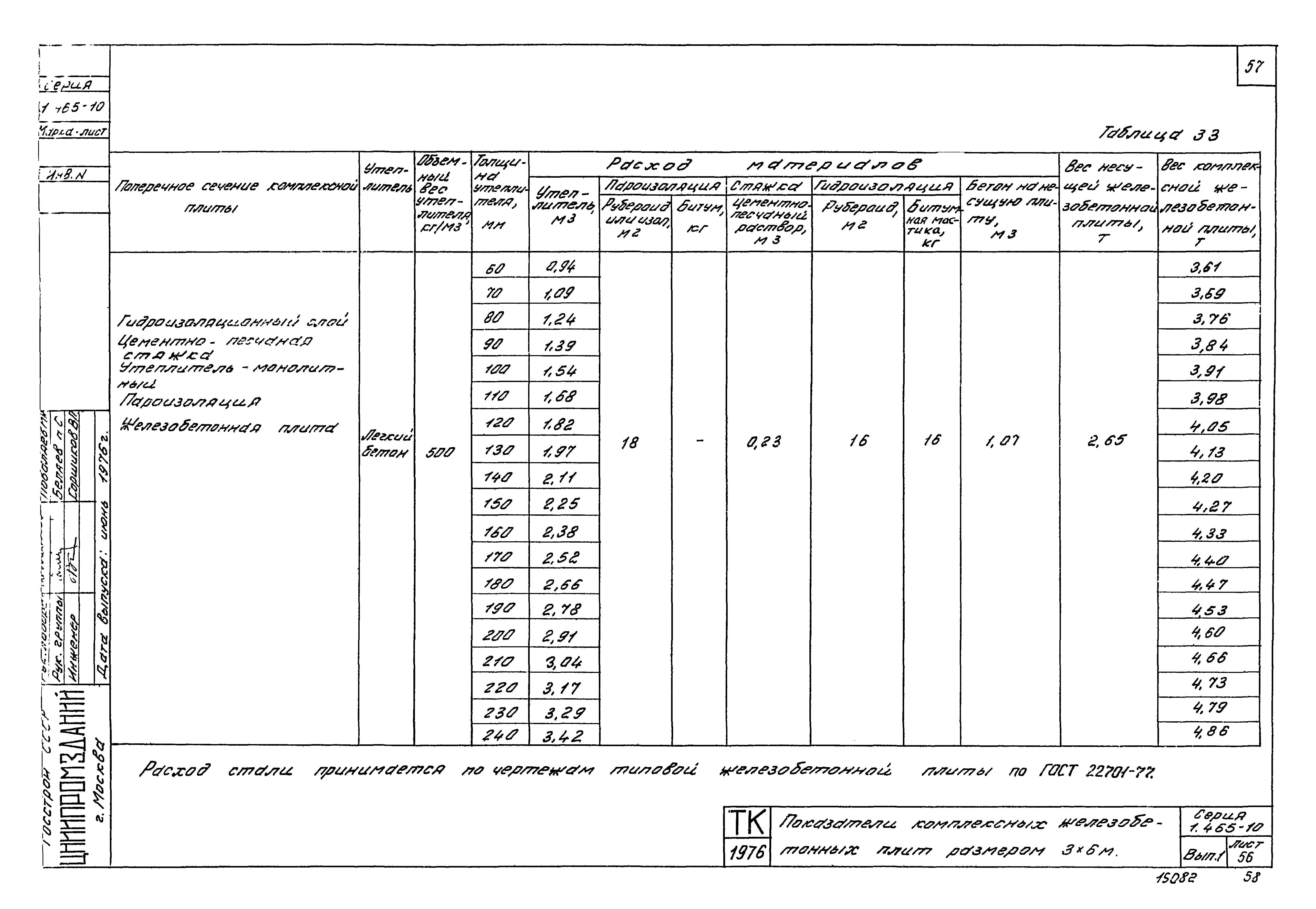 Серия 1.465-10