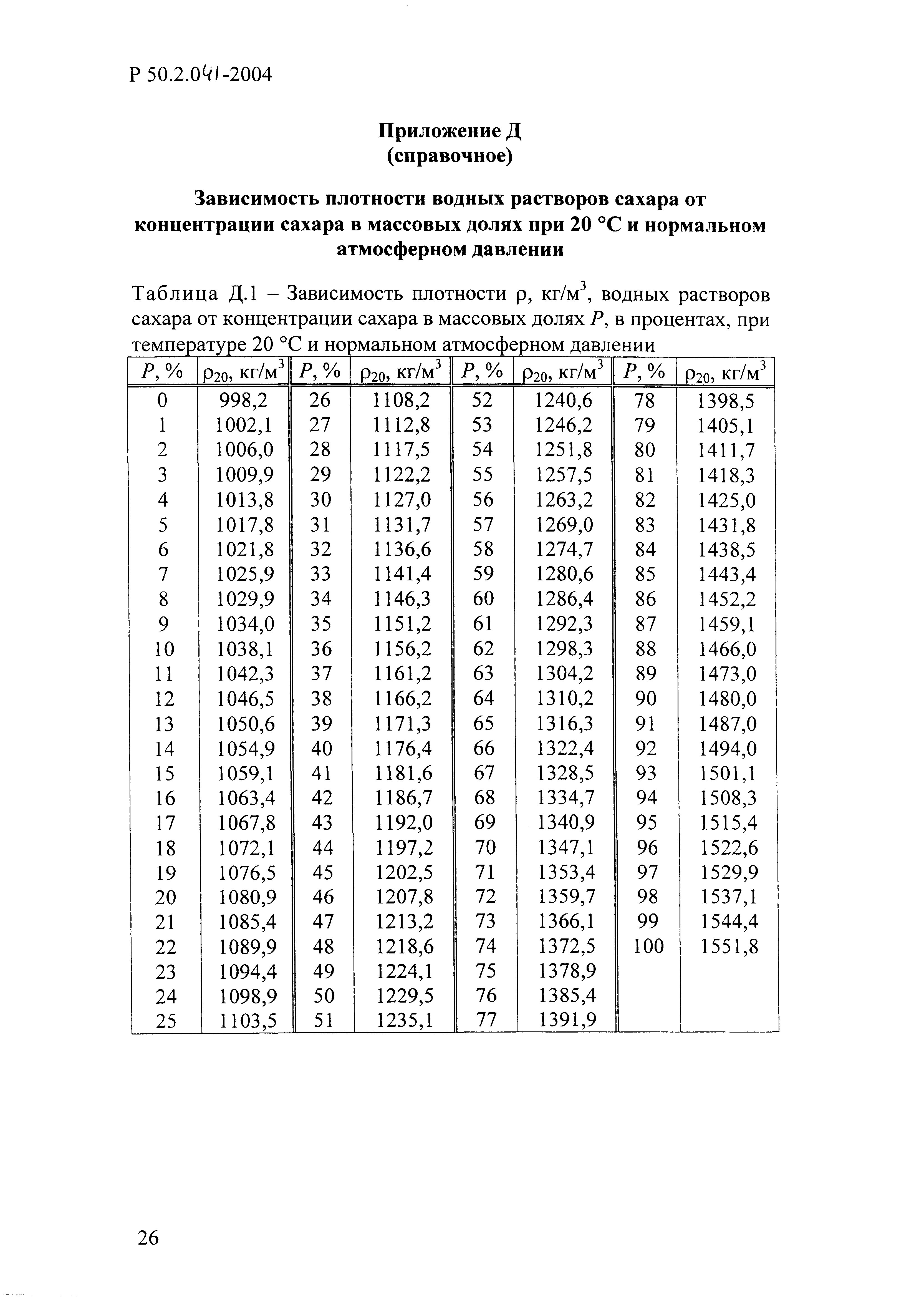 Р 50.2.041-2004