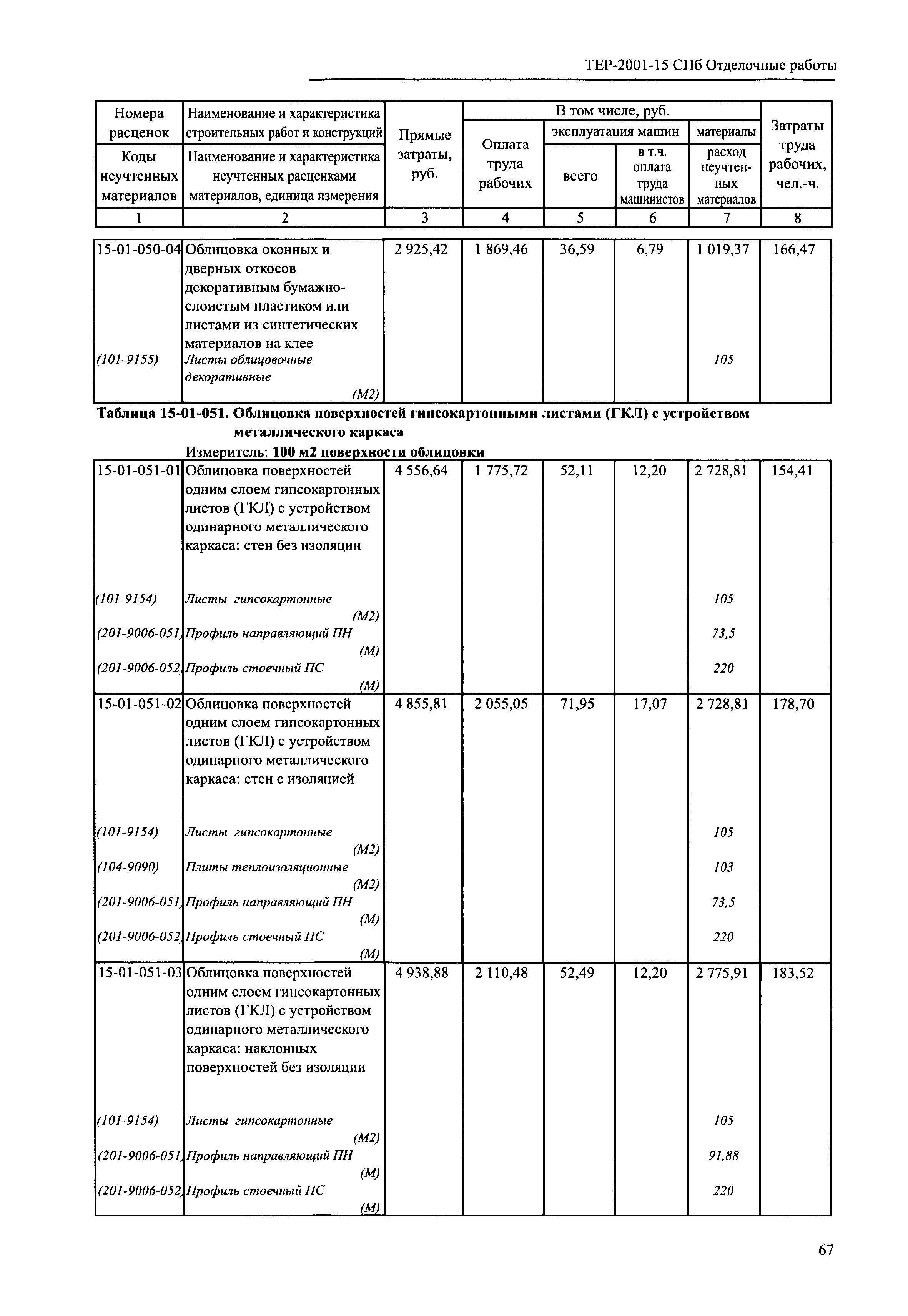 ТЕР 2001-15 СПб