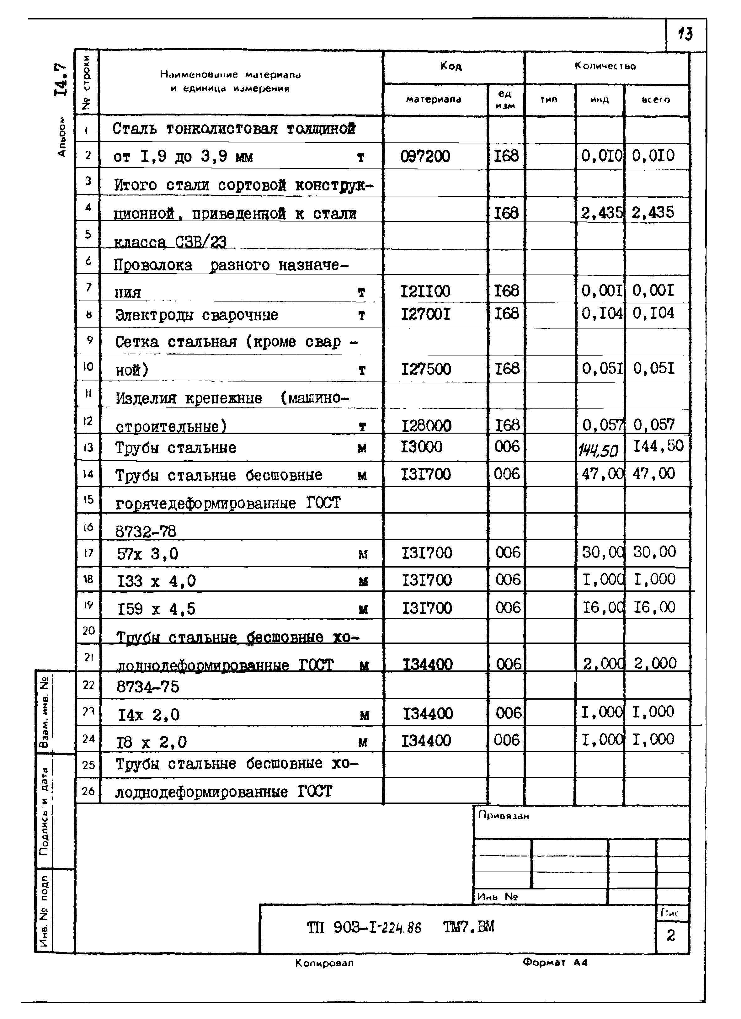Типовой проект 903-1-224.86