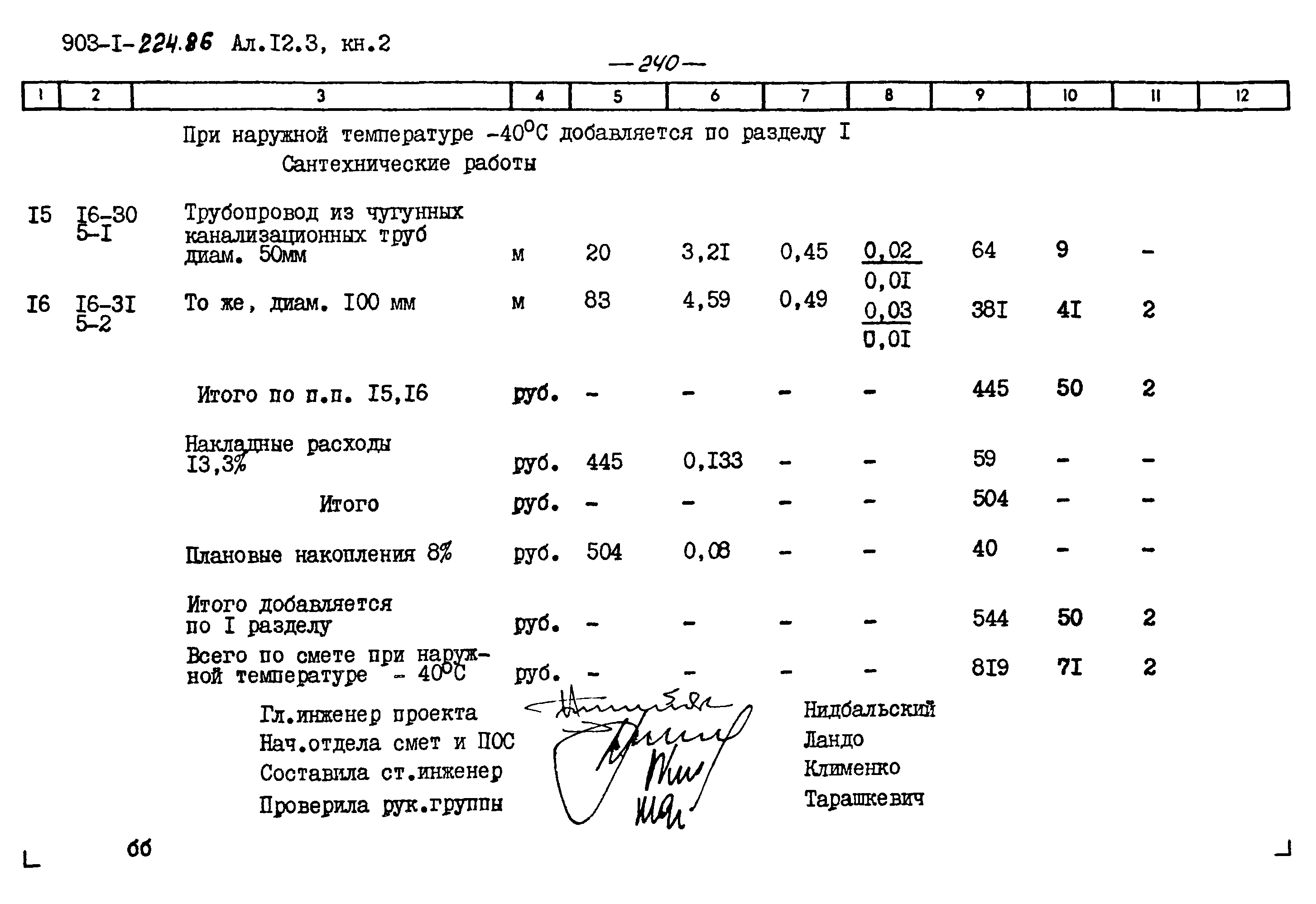 Типовой проект 903-1-224.86