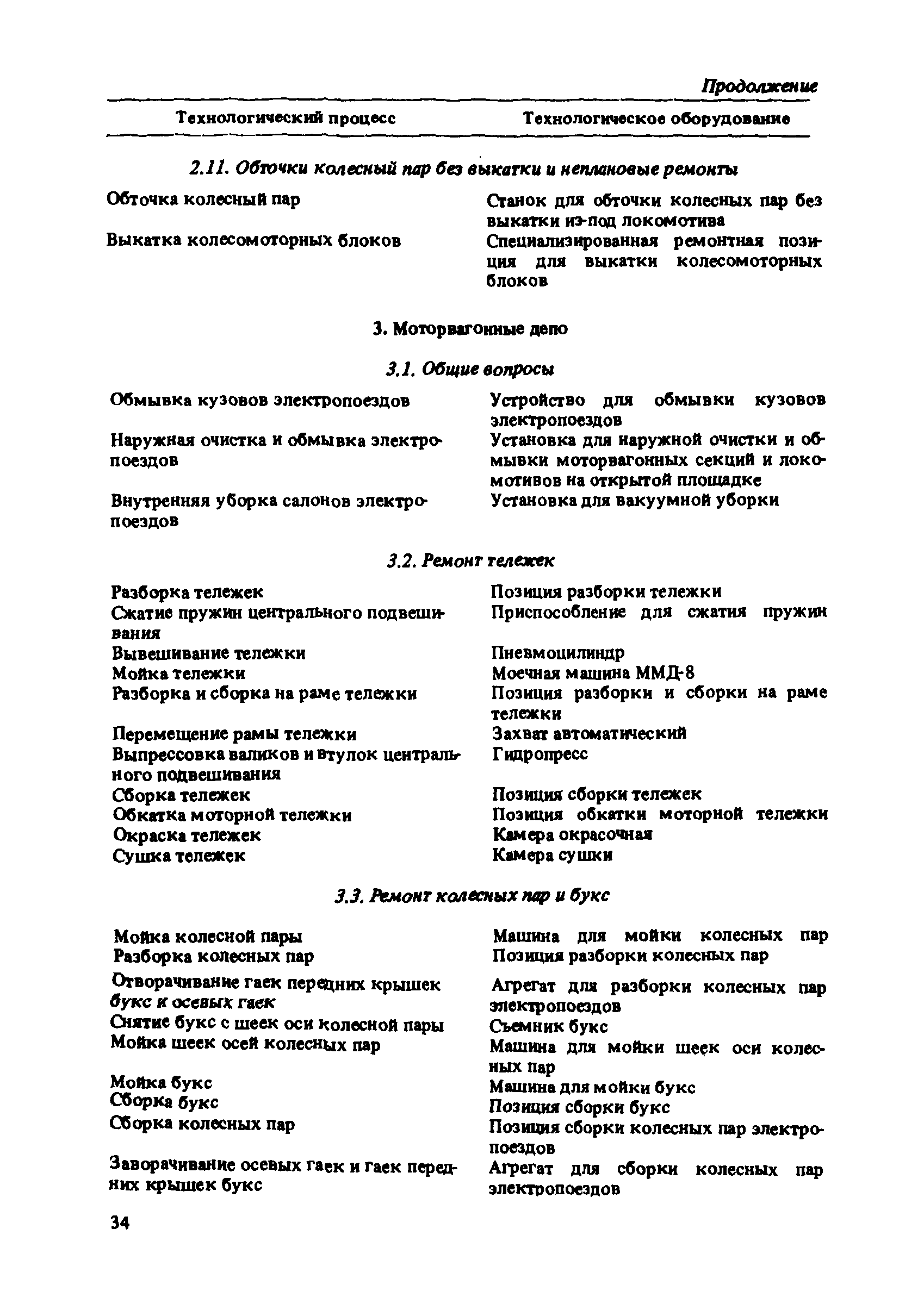 ВНТП