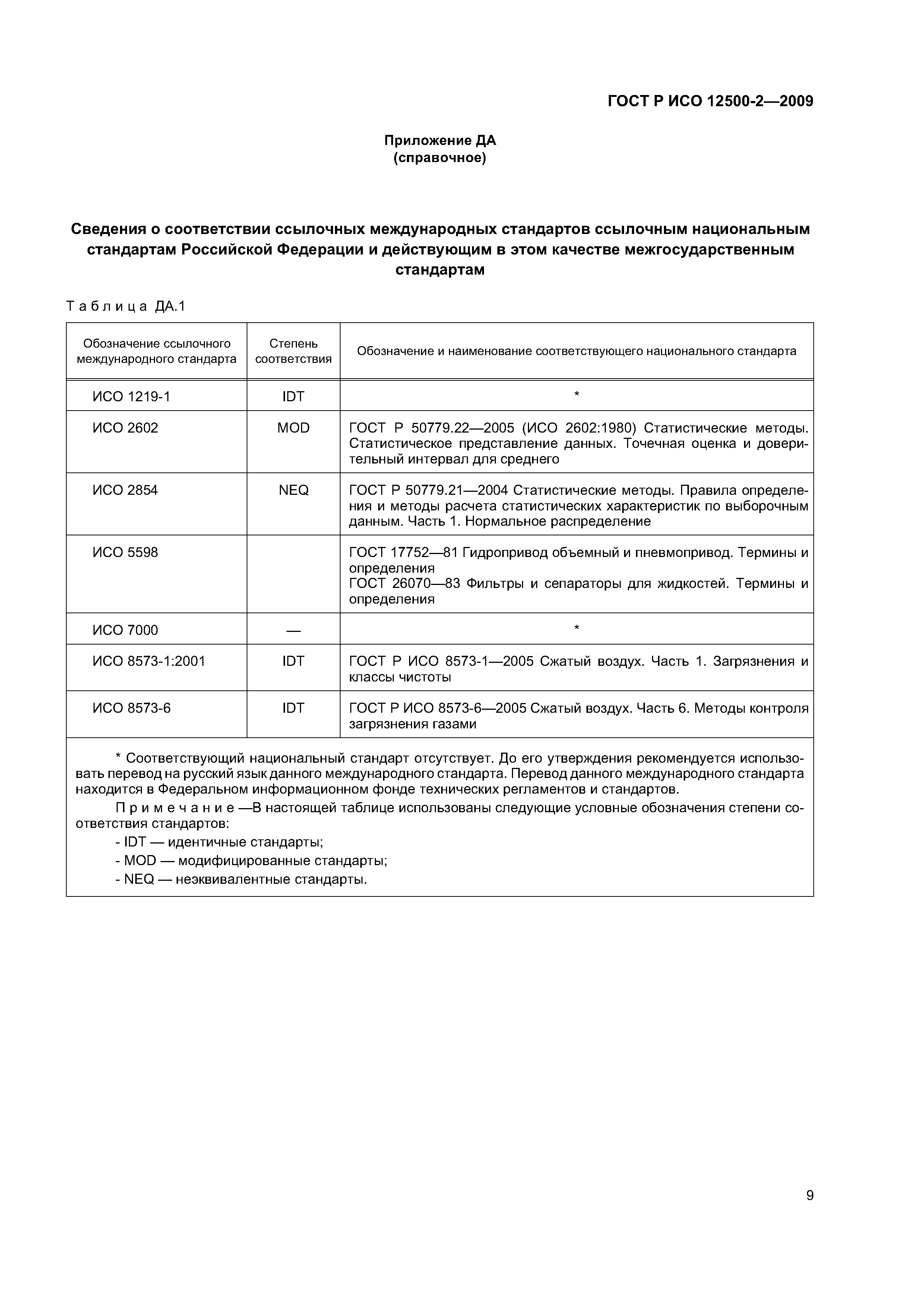 ГОСТ Р ИСО 12500-2-2009