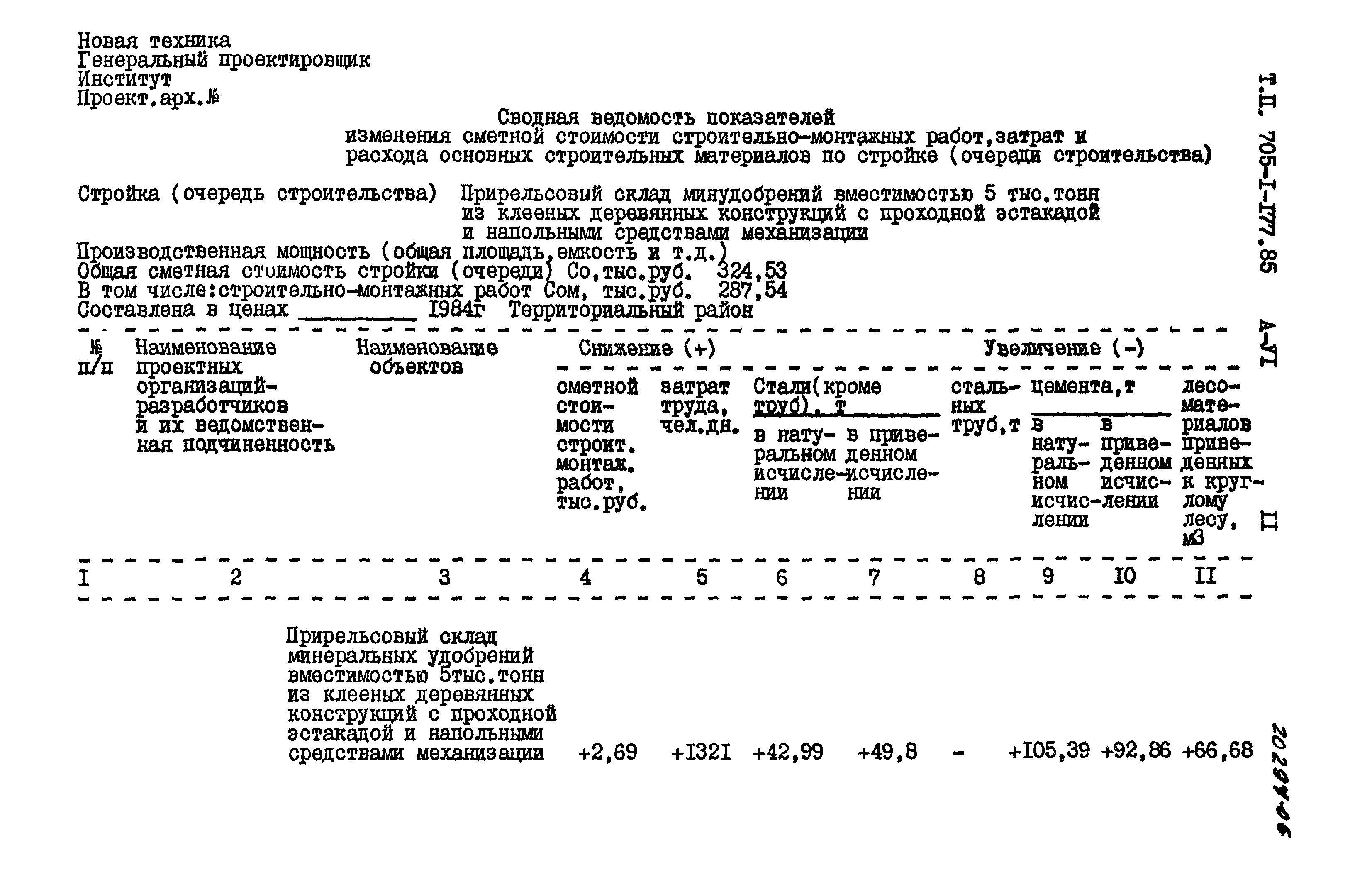 Типовой проект 705-1-177.85