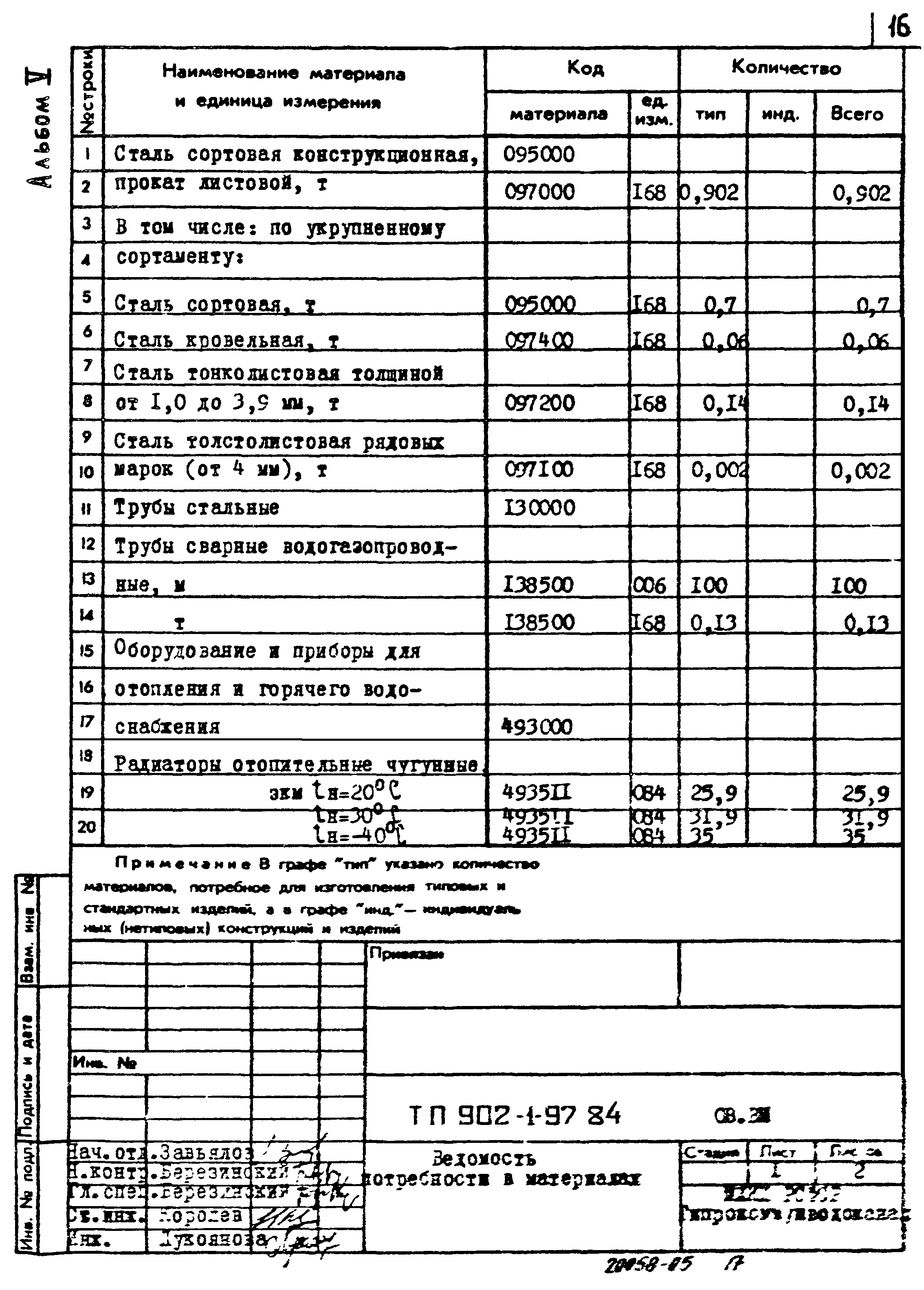 Типовой проект 902-1-97.84