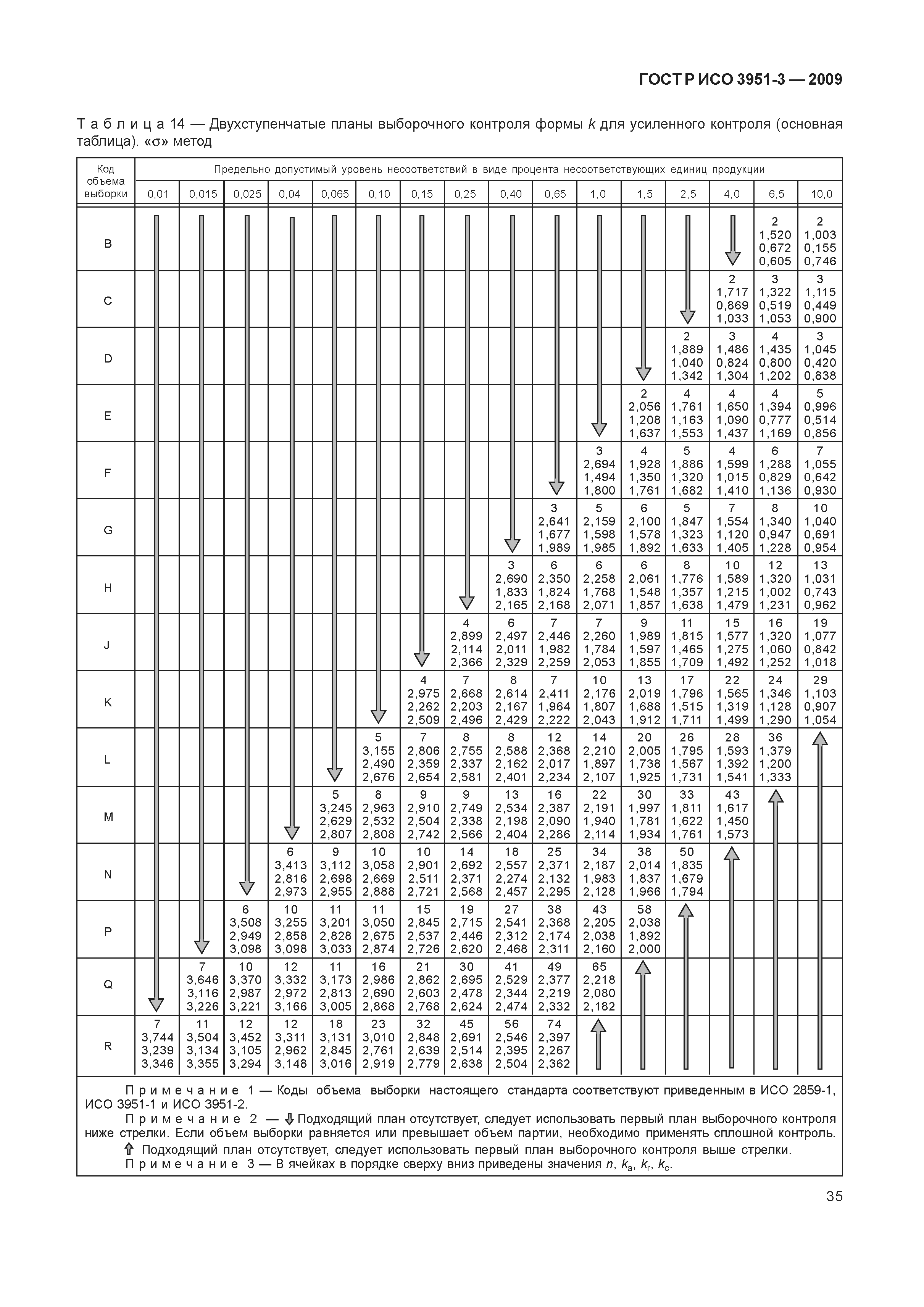 ГОСТ Р ИСО 3951-3-2009