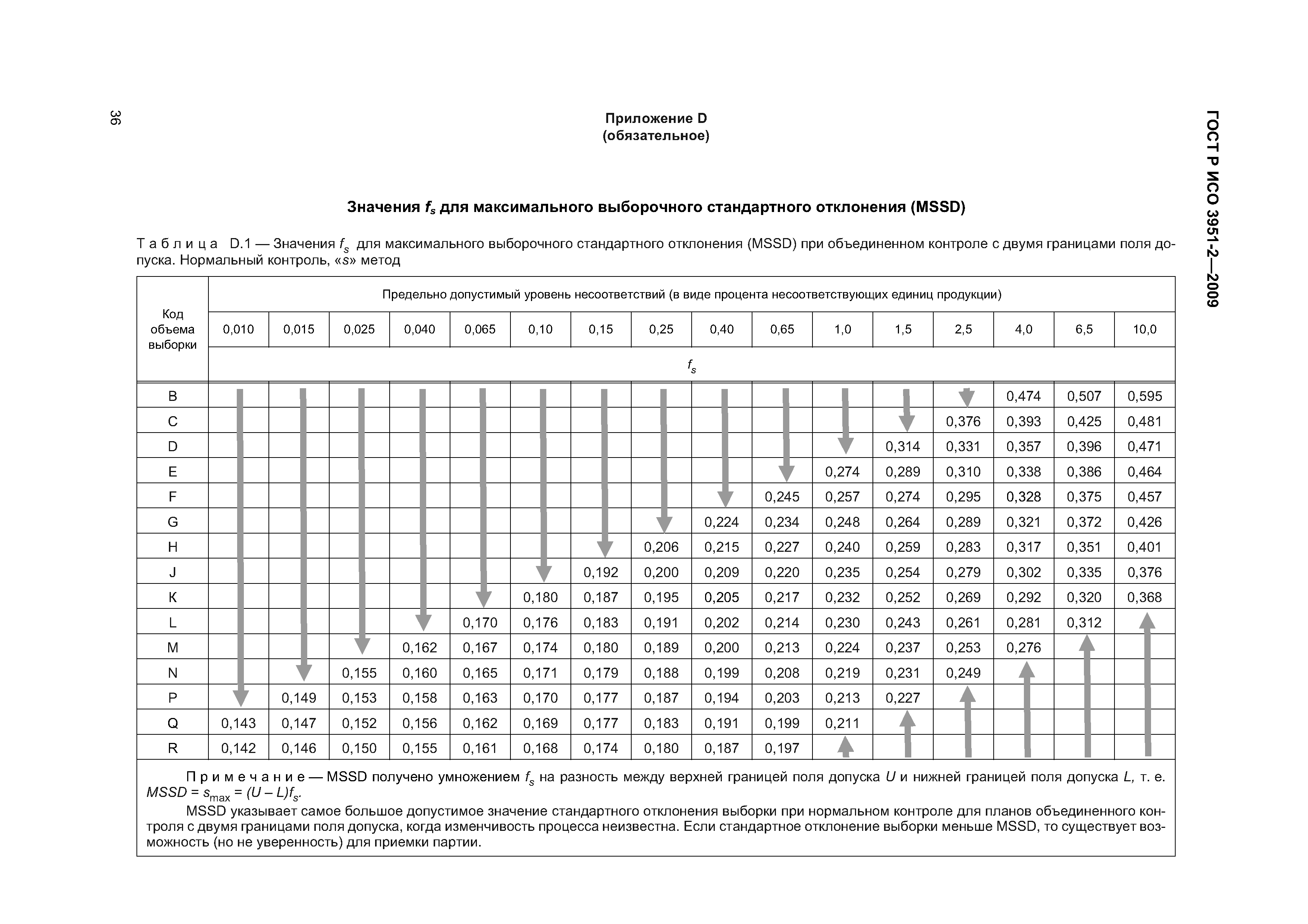 ГОСТ Р ИСО 3951-2-2009