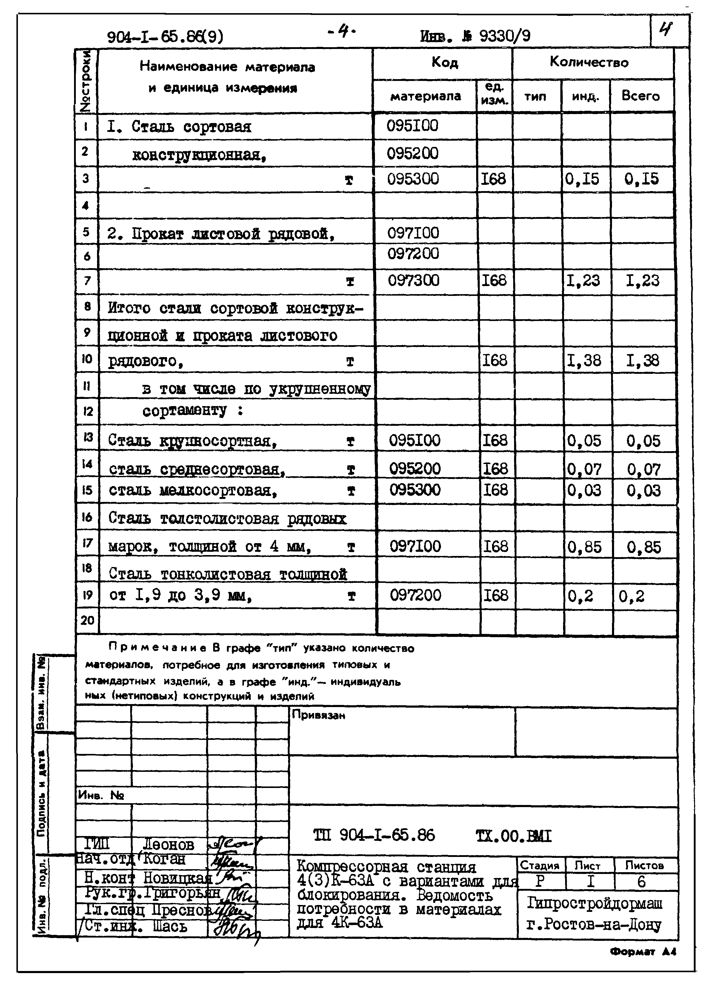 Типовой проект 904-1-65.86