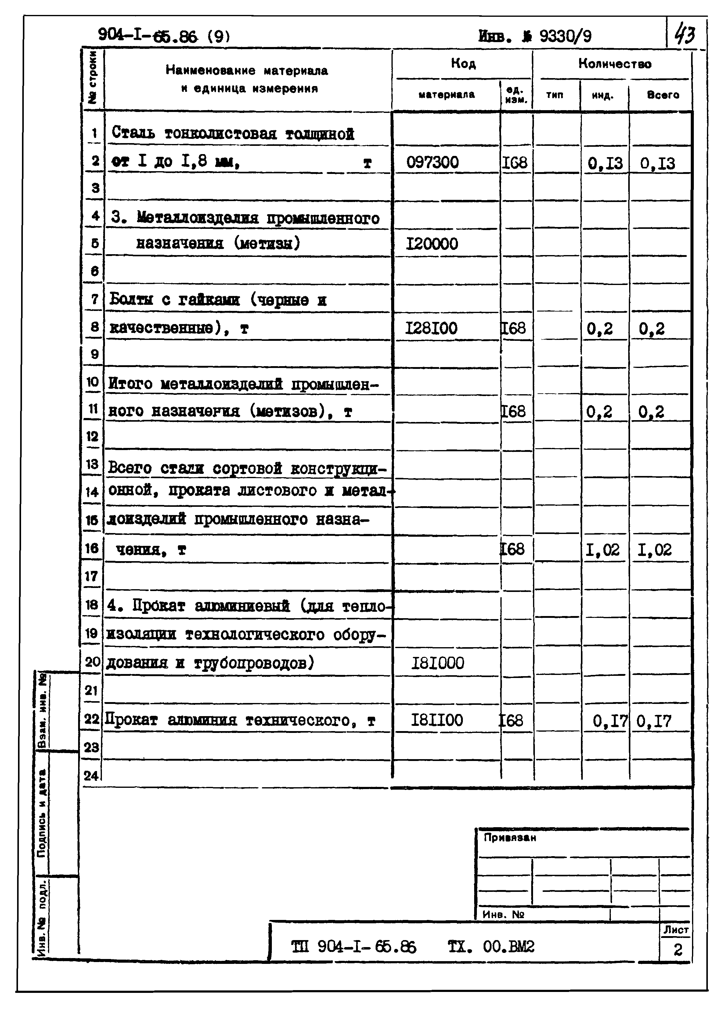 Типовой проект 904-1-65.86