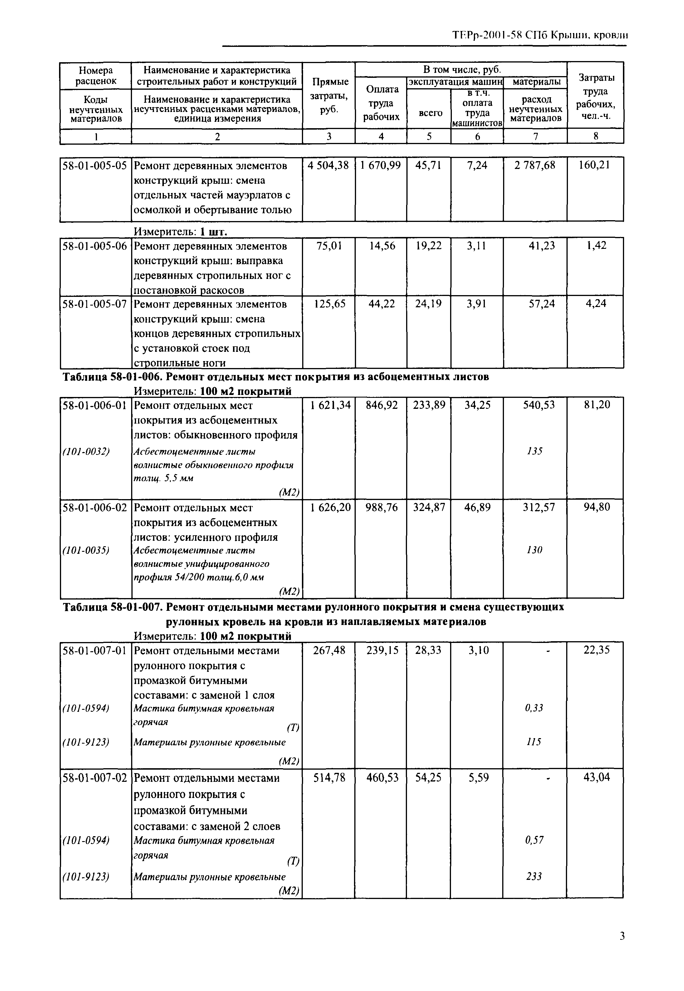 ТЕРр 2001-58 СПб