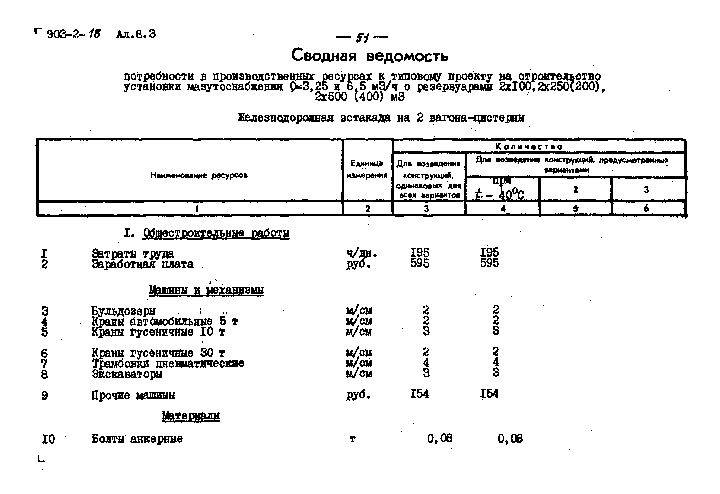 Типовой проект 903-2-18