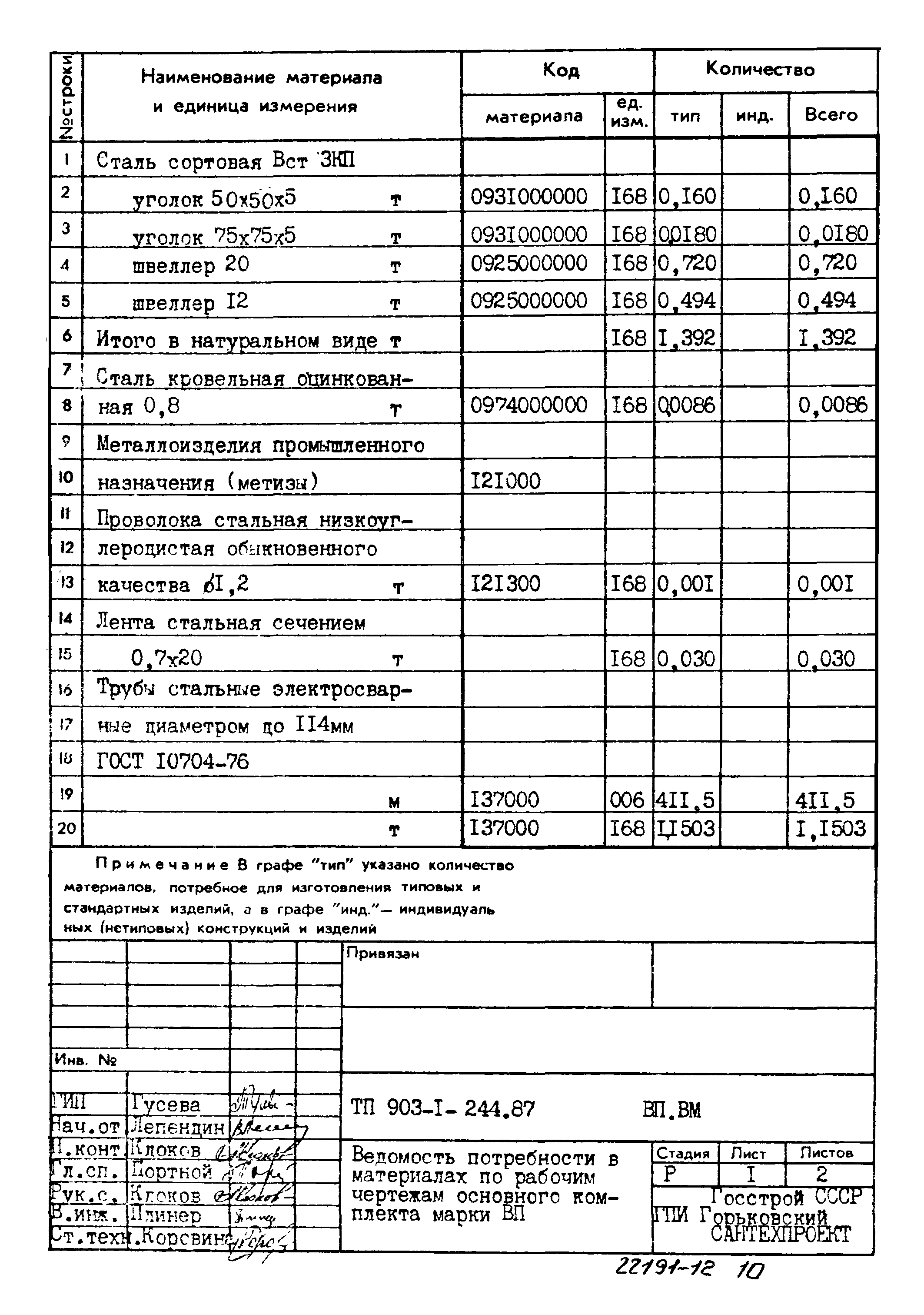 Типовой проект 903-1-244.87