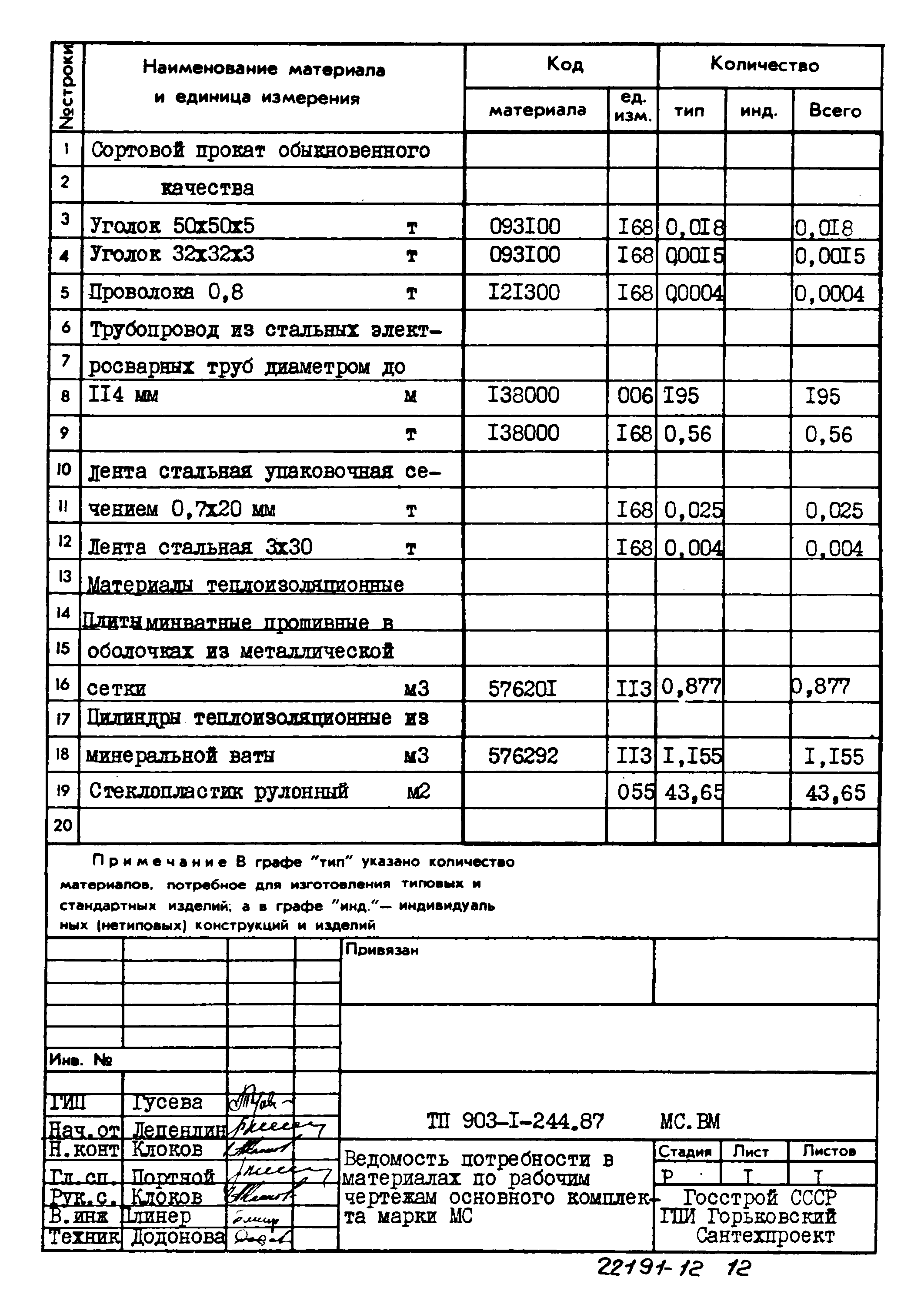 Типовой проект 903-1-244.87