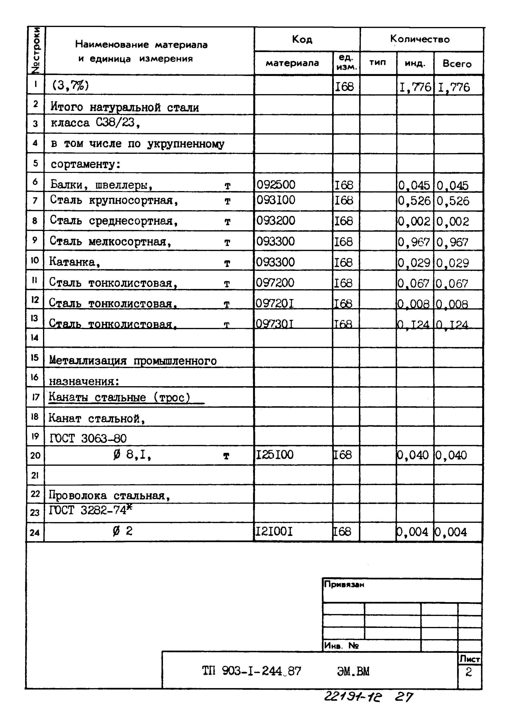 Типовой проект 903-1-244.87