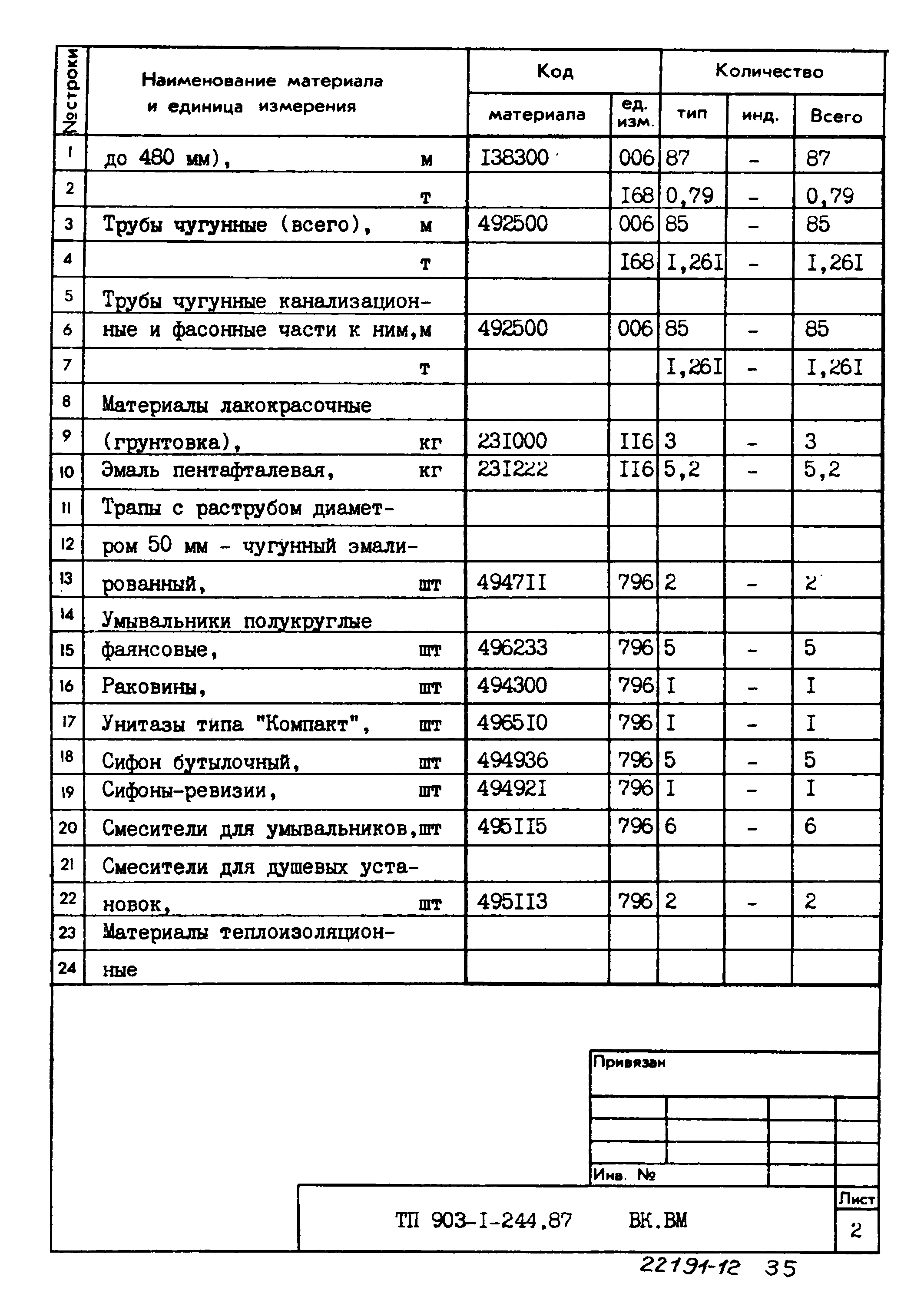 Типовой проект 903-1-244.87