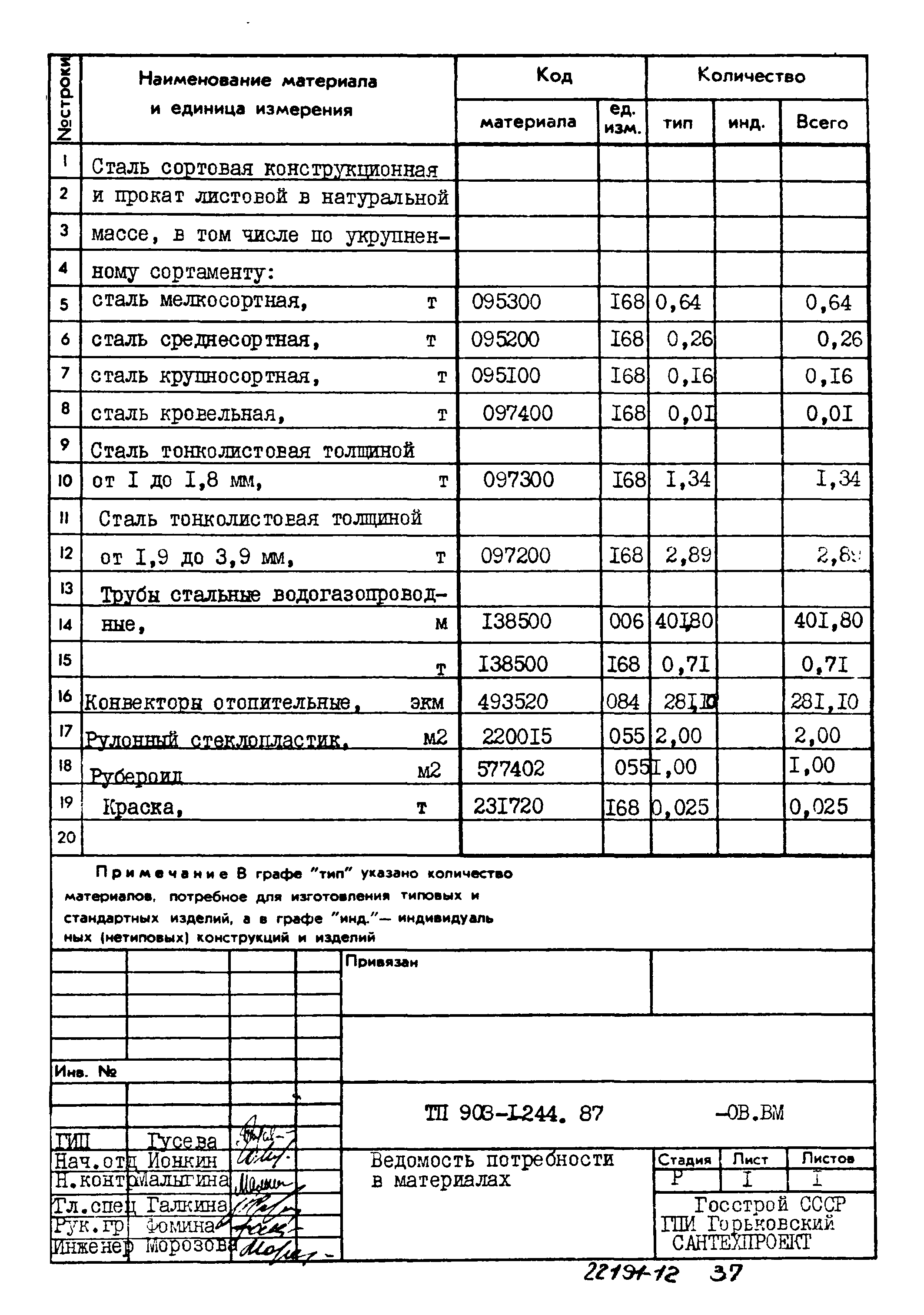 Типовой проект 903-1-244.87