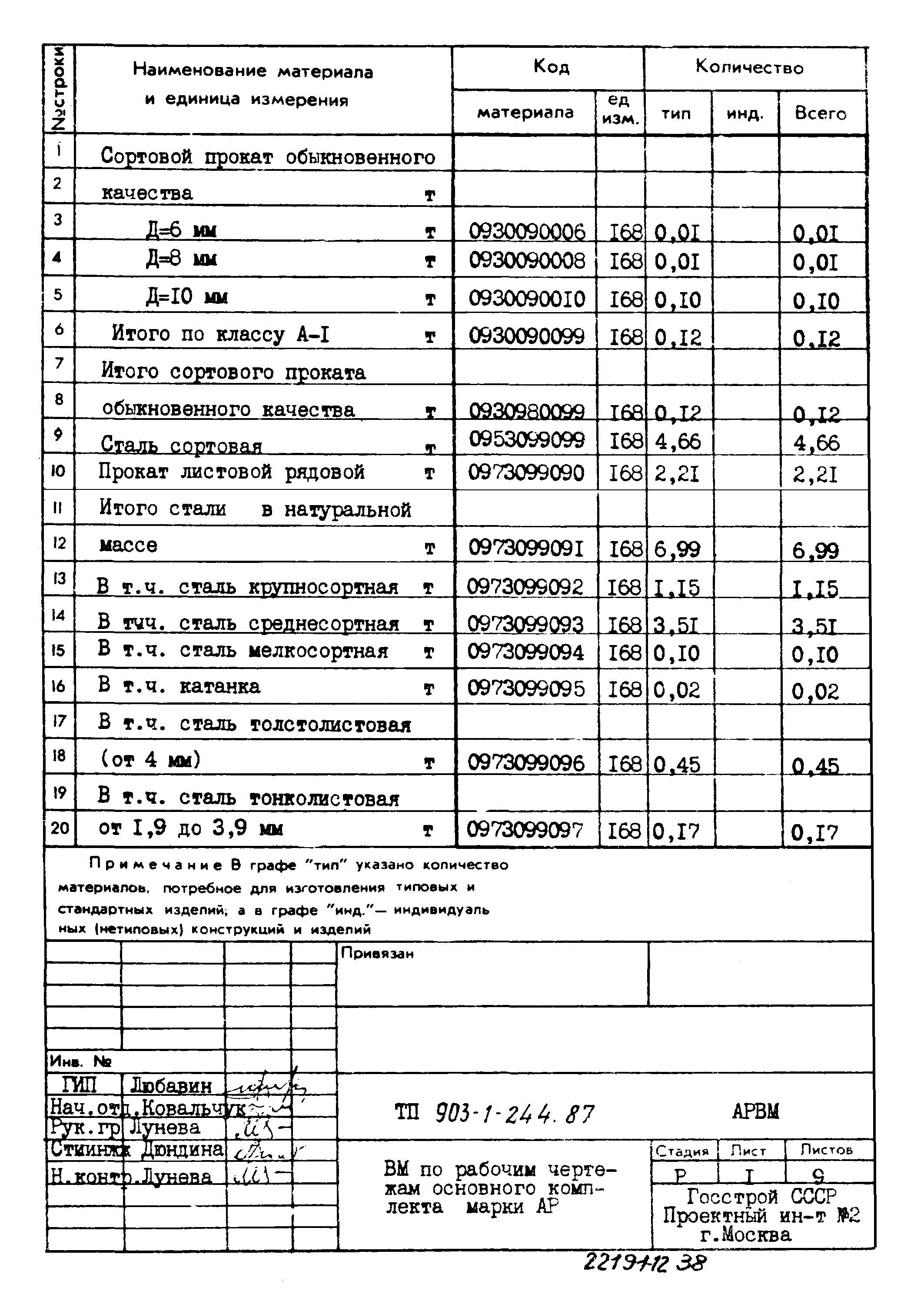 Типовой проект 903-1-244.87