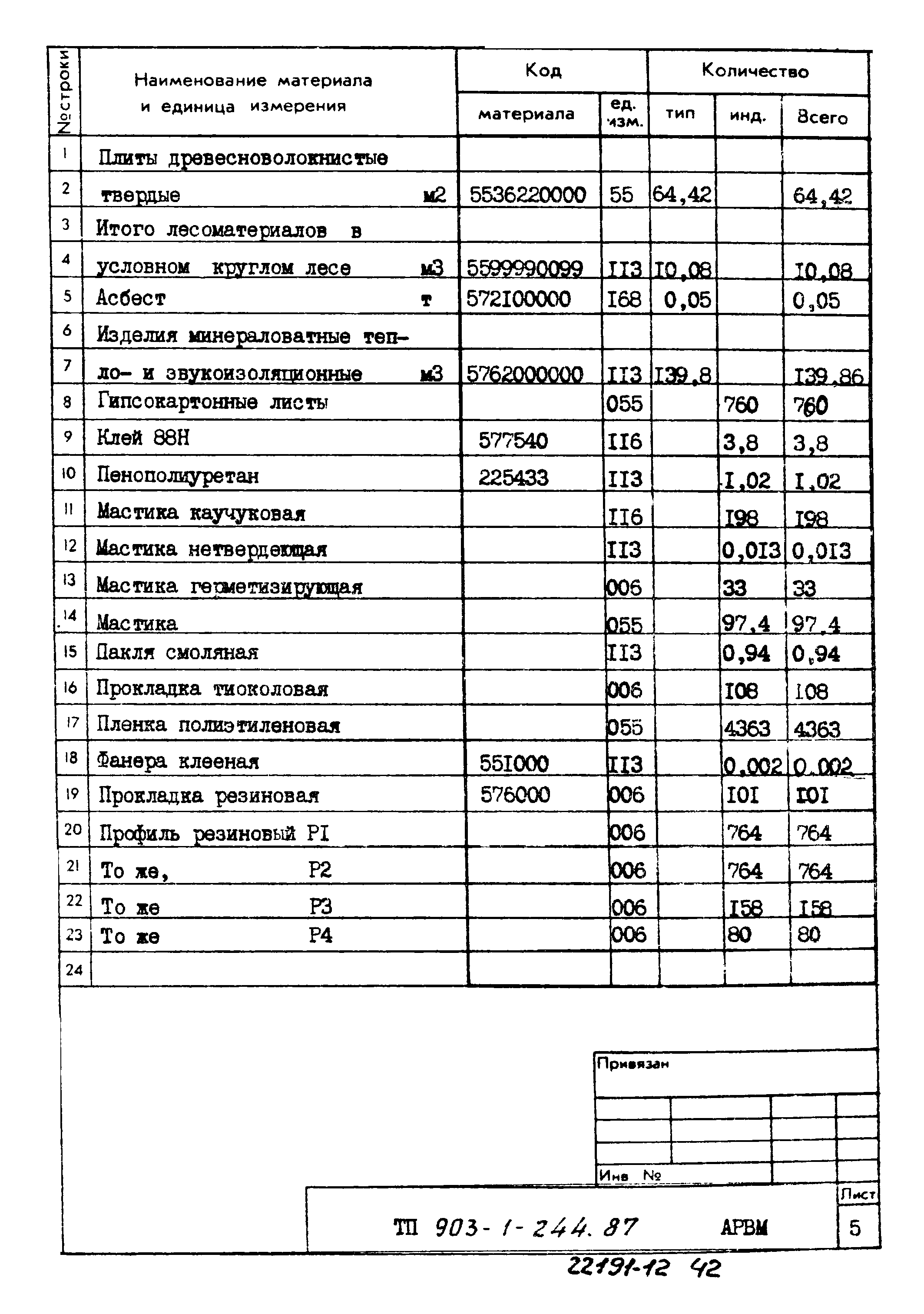 Типовой проект 903-1-244.87