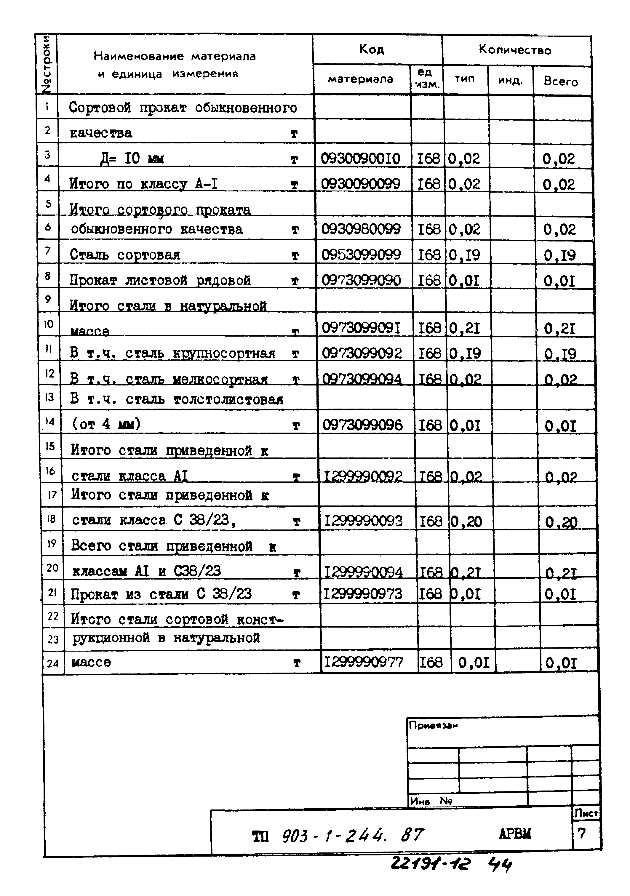Типовой проект 903-1-244.87
