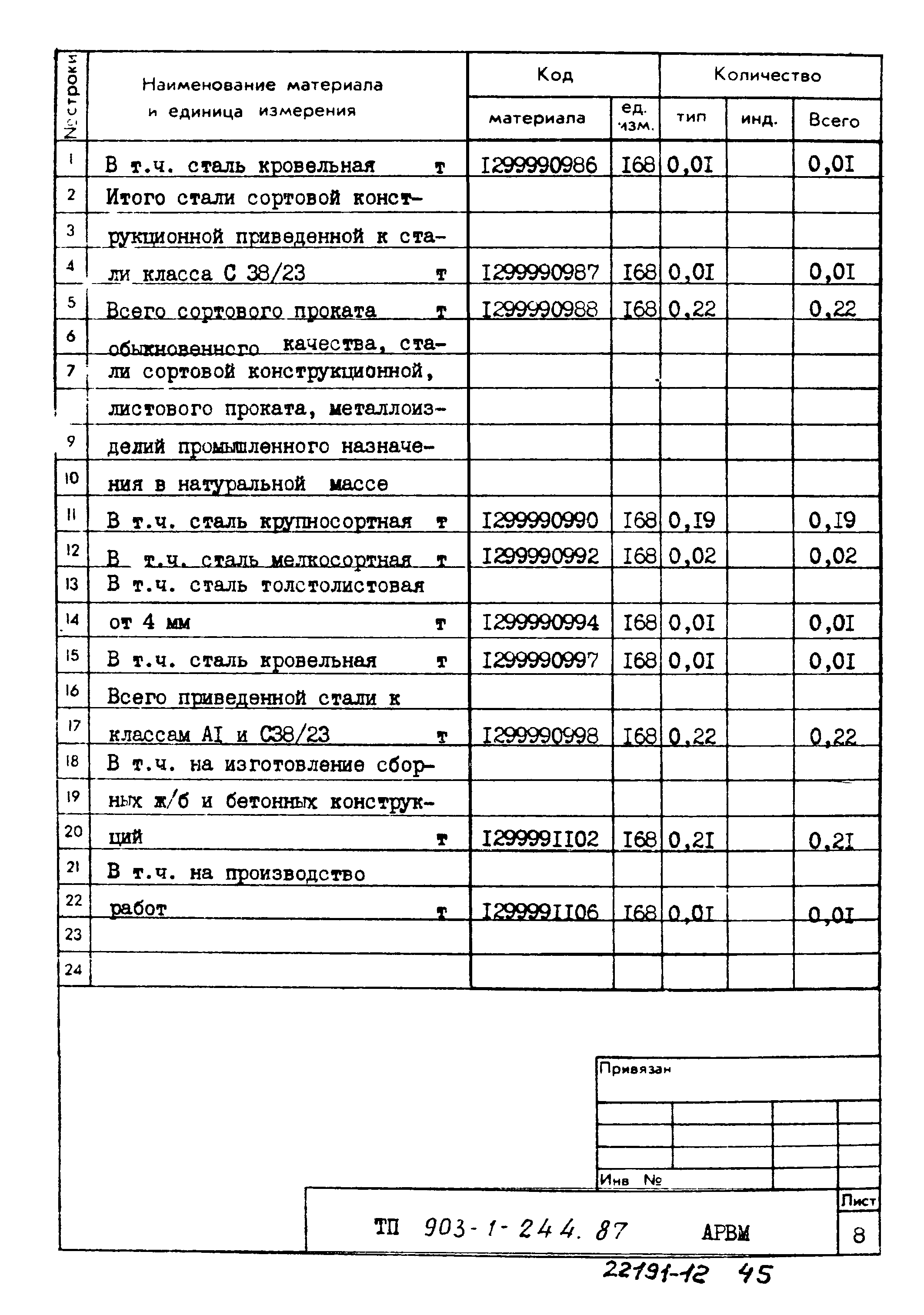 Типовой проект 903-1-244.87