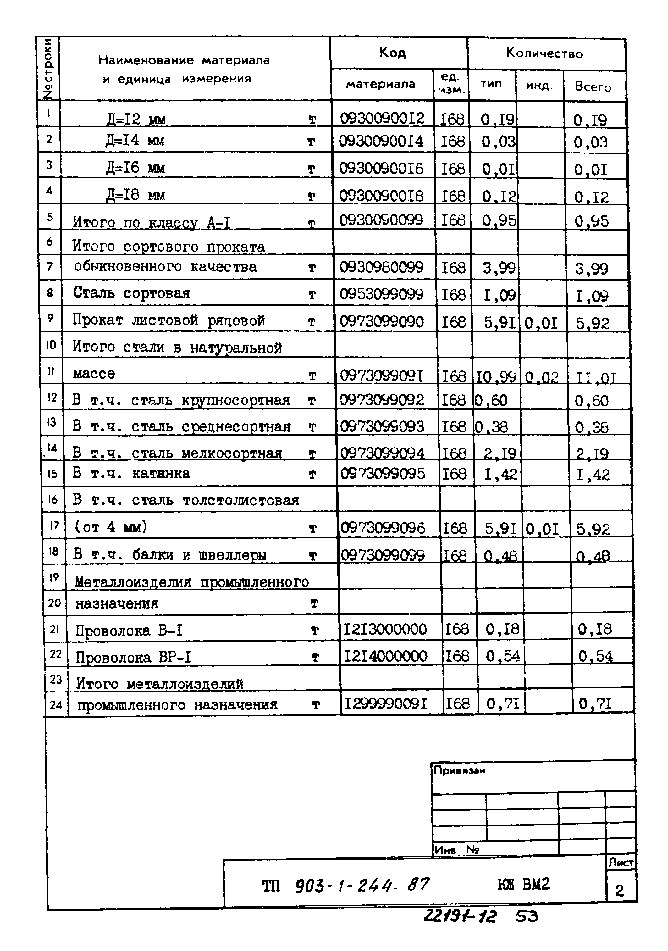 Типовой проект 903-1-244.87