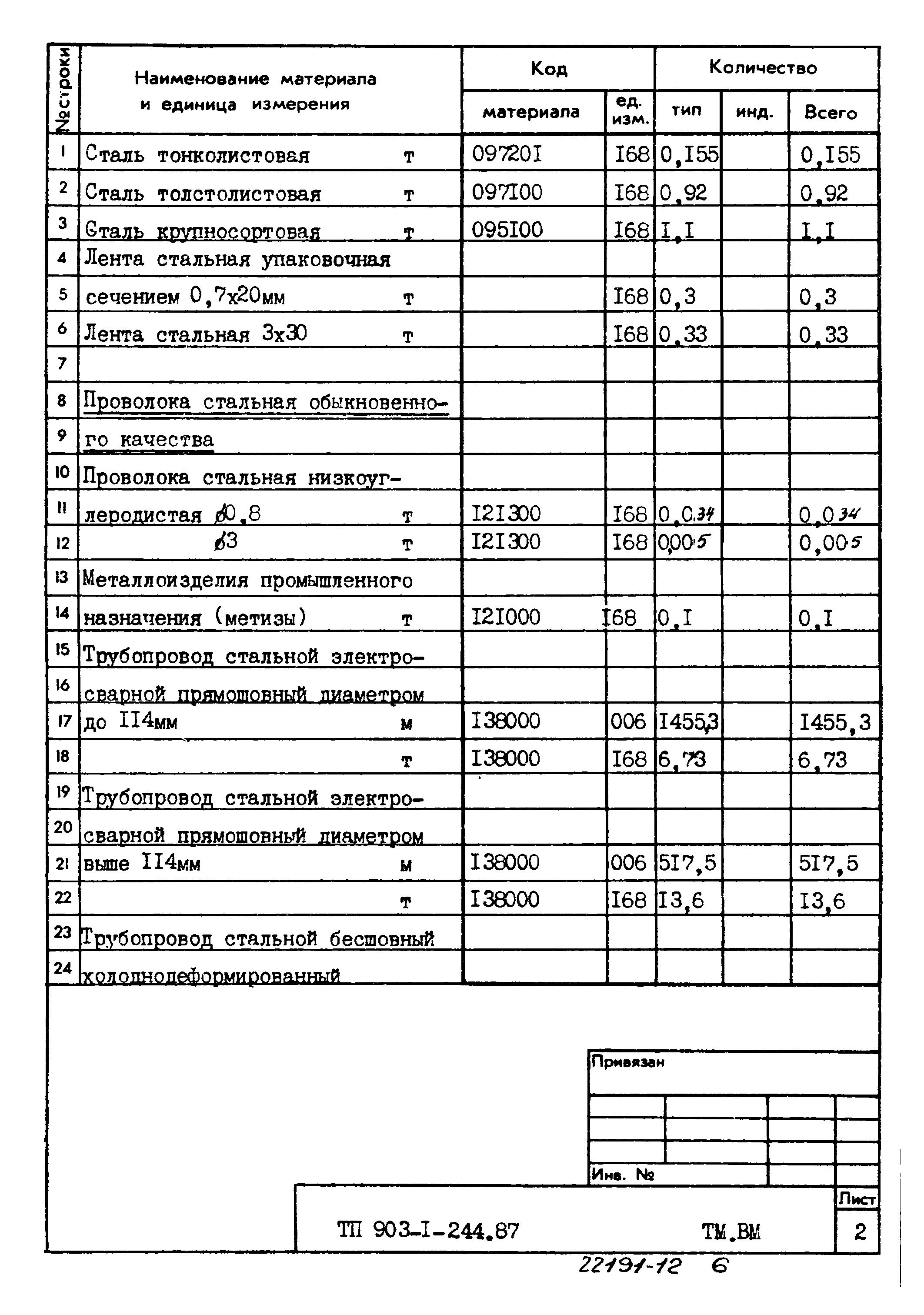 Типовой проект 903-1-244.87