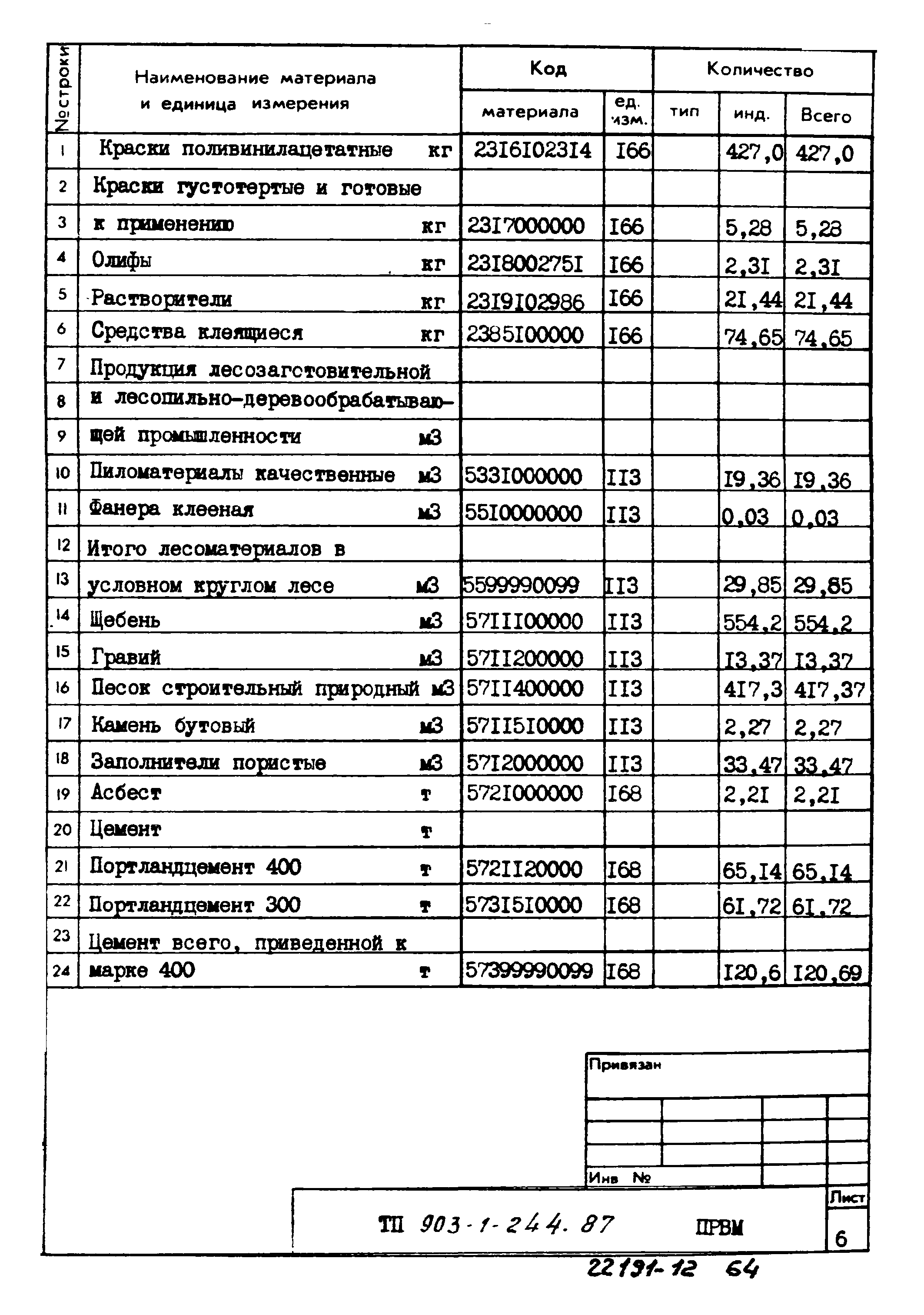 Типовой проект 903-1-244.87