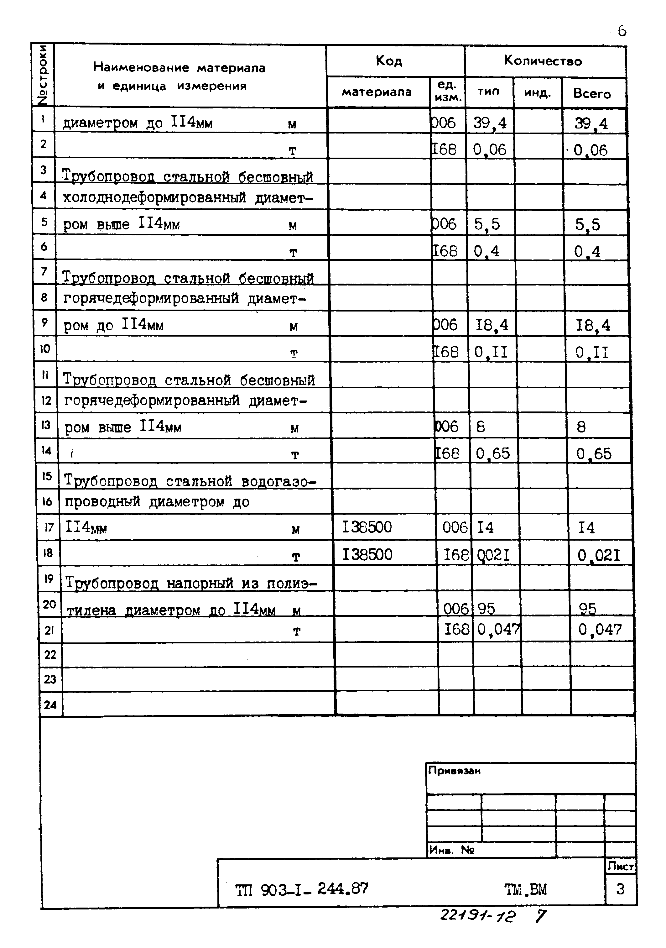 Типовой проект 903-1-244.87