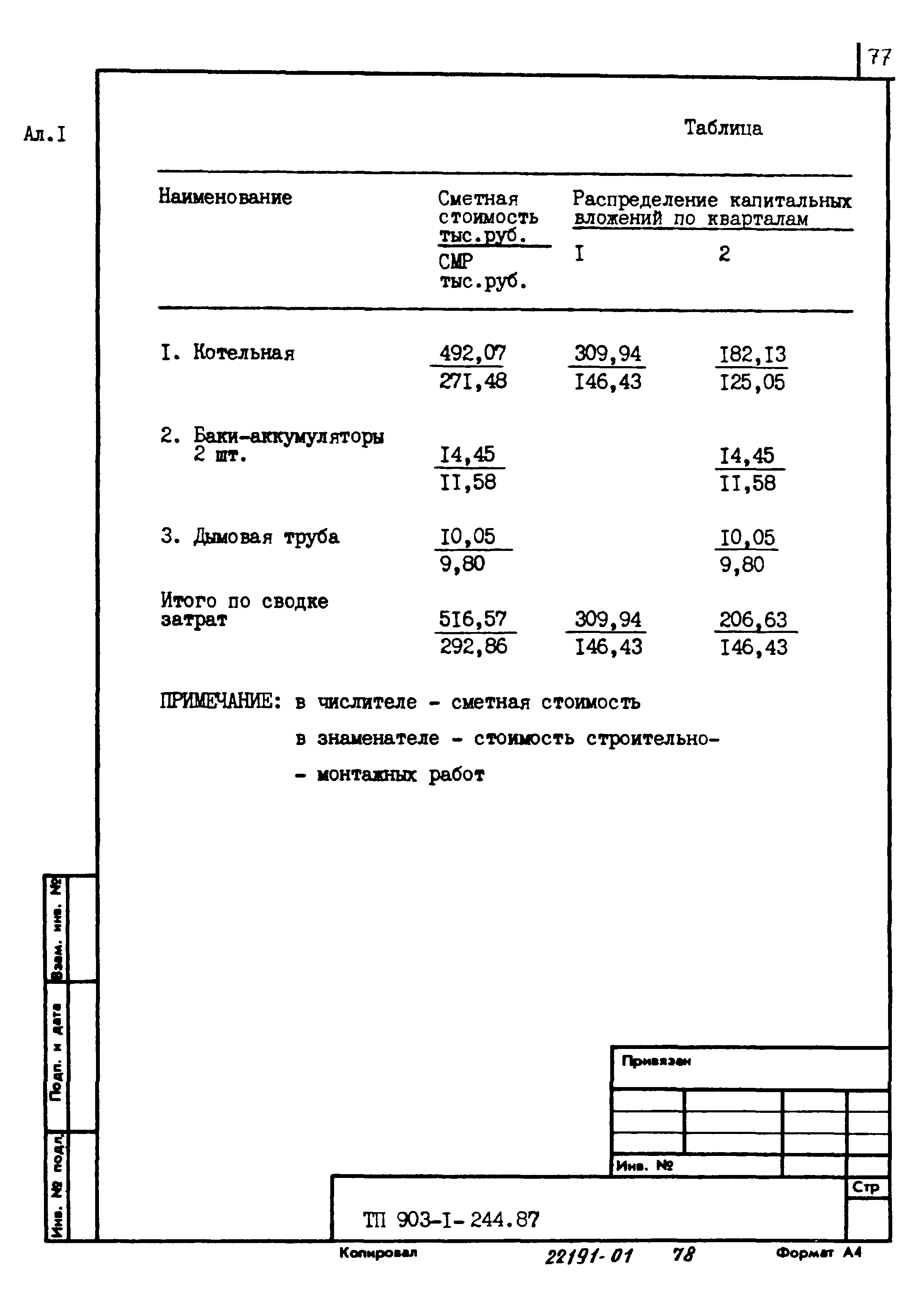 Типовой проект 903-1-244.87