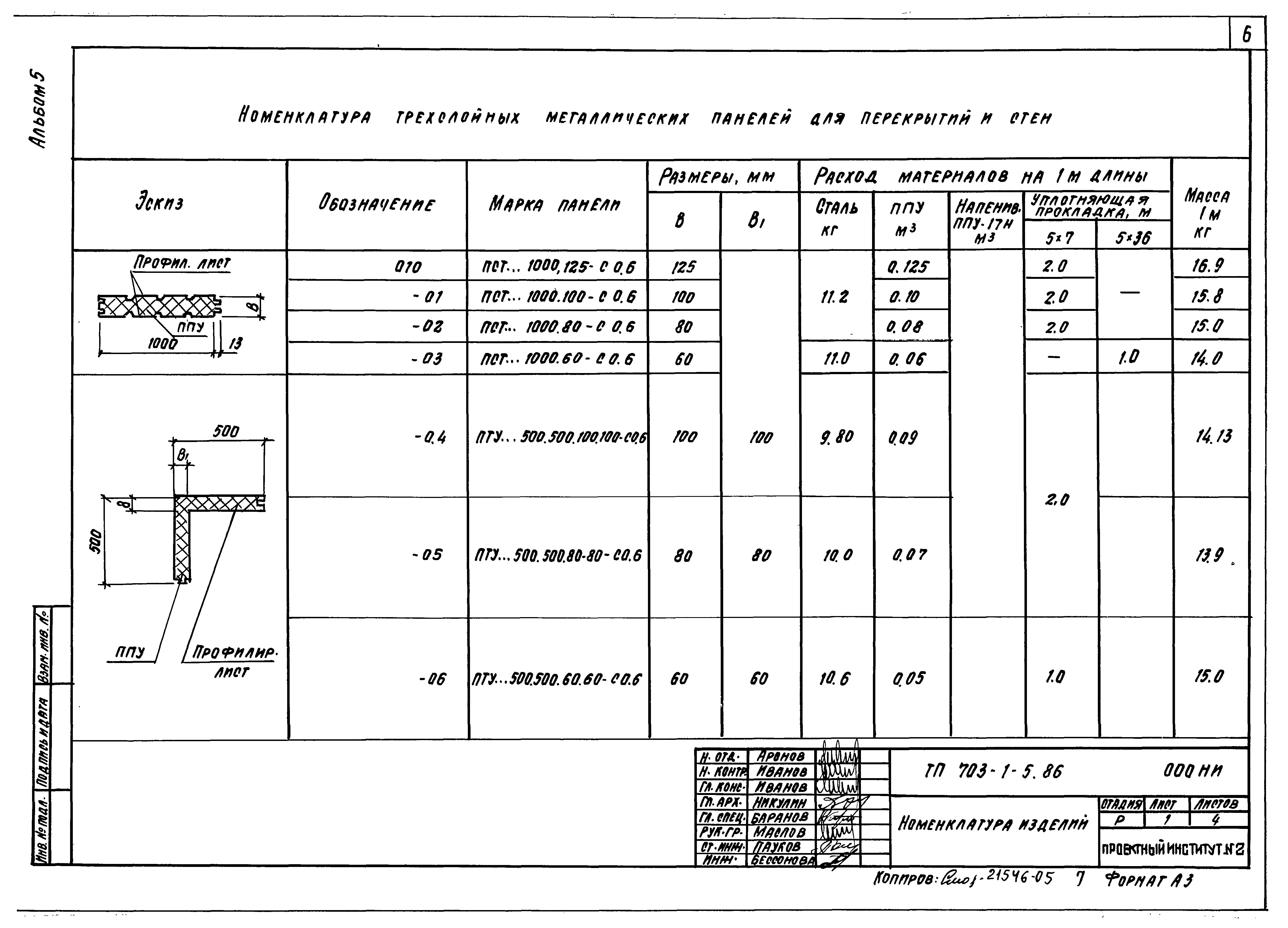 Типовой проект 703-1-5.86